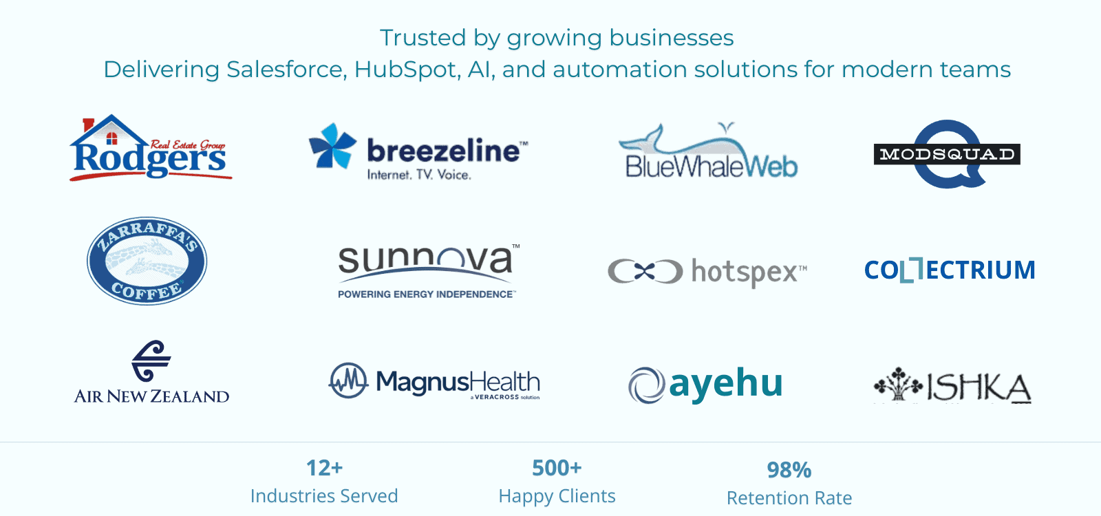Logos of client companies Twopir Consulting delivers Salesforce, HubSpot, AI and automation work for