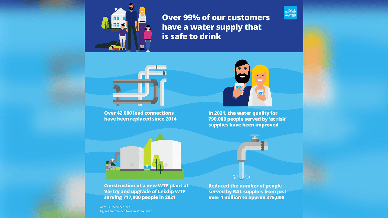 EPA Report Recognises Continued Improvements In Ireland’s Drinking