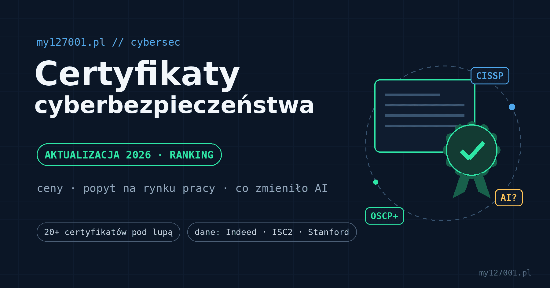 Certyfikaty cyberbezpieczeństwa — aktualizacja 2026, ranking i rynek pracy w erze AI