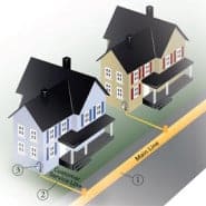 Installing Natural Gas at Your Home Is Cheaper Than You Think