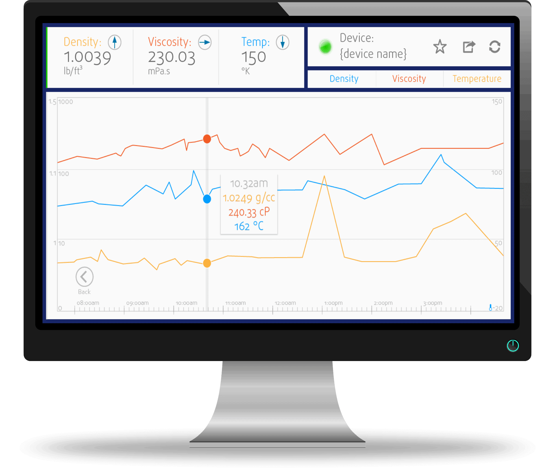RCP - rheonics control panel - software options for rheonics density meters and viscometers - data driven optimization