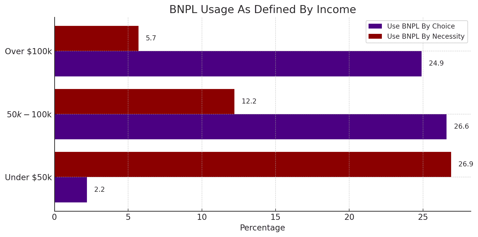 BNPL