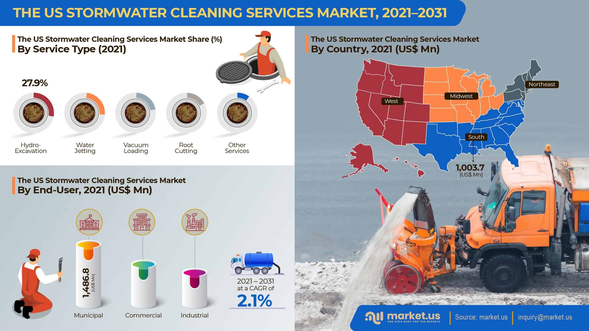 The US Stormwater Cleaning Services Market 01