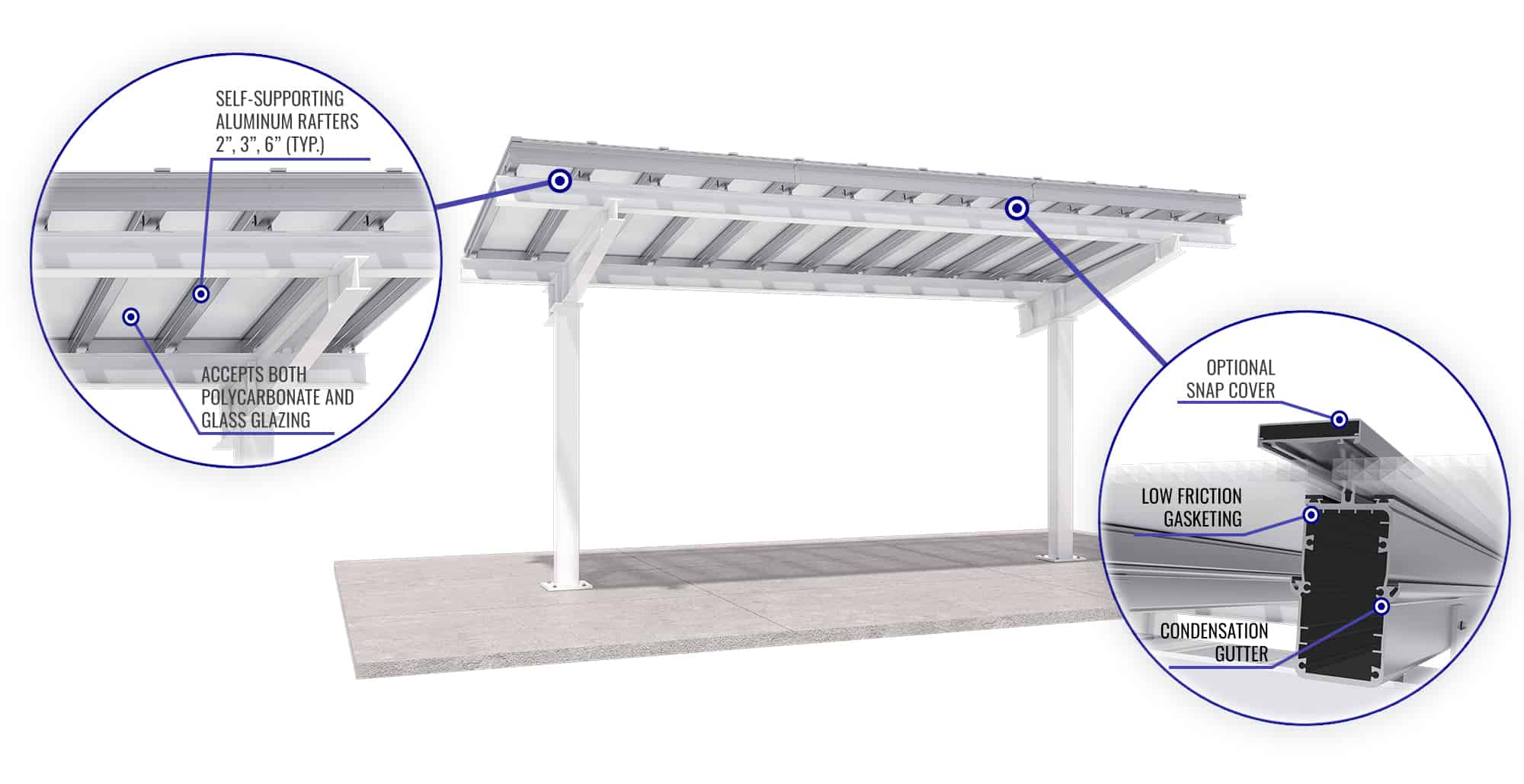Polycarbonate Canopies | SKYSHADE 3700 | EXTECH, Inc.