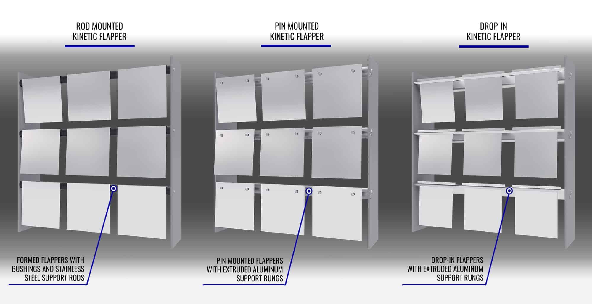 Kineticwall Main Details_Call Out_6_2_2022