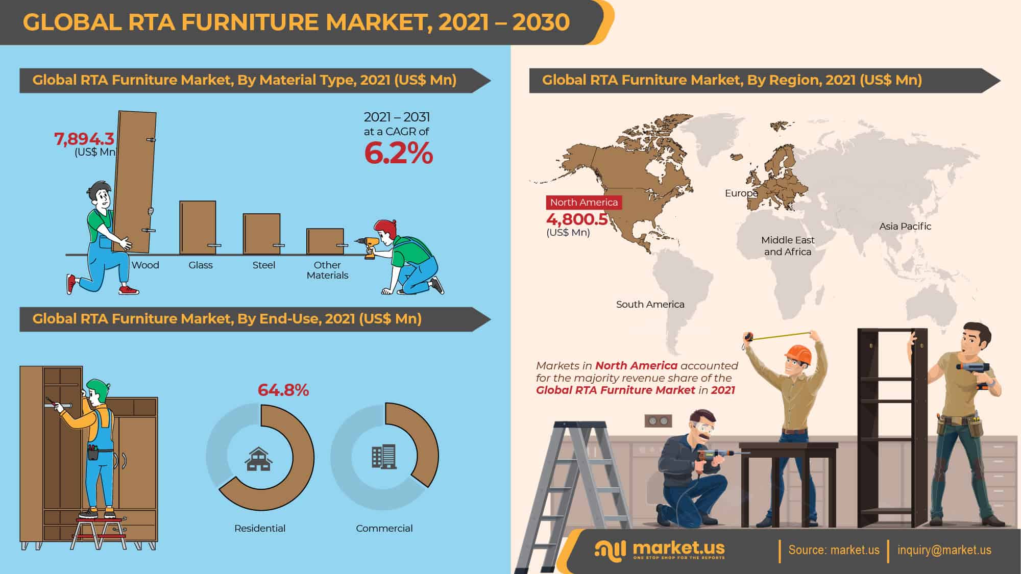 Global RTA Furniture Market R1 01
