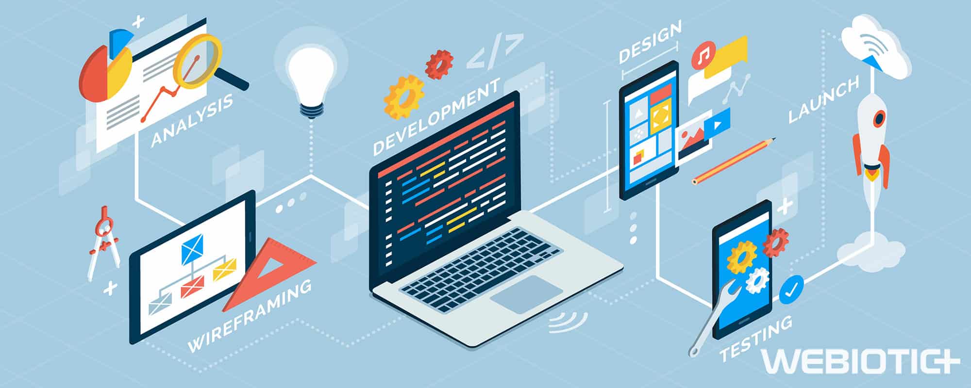 Android-Studio-Debug-Header-Webiotic