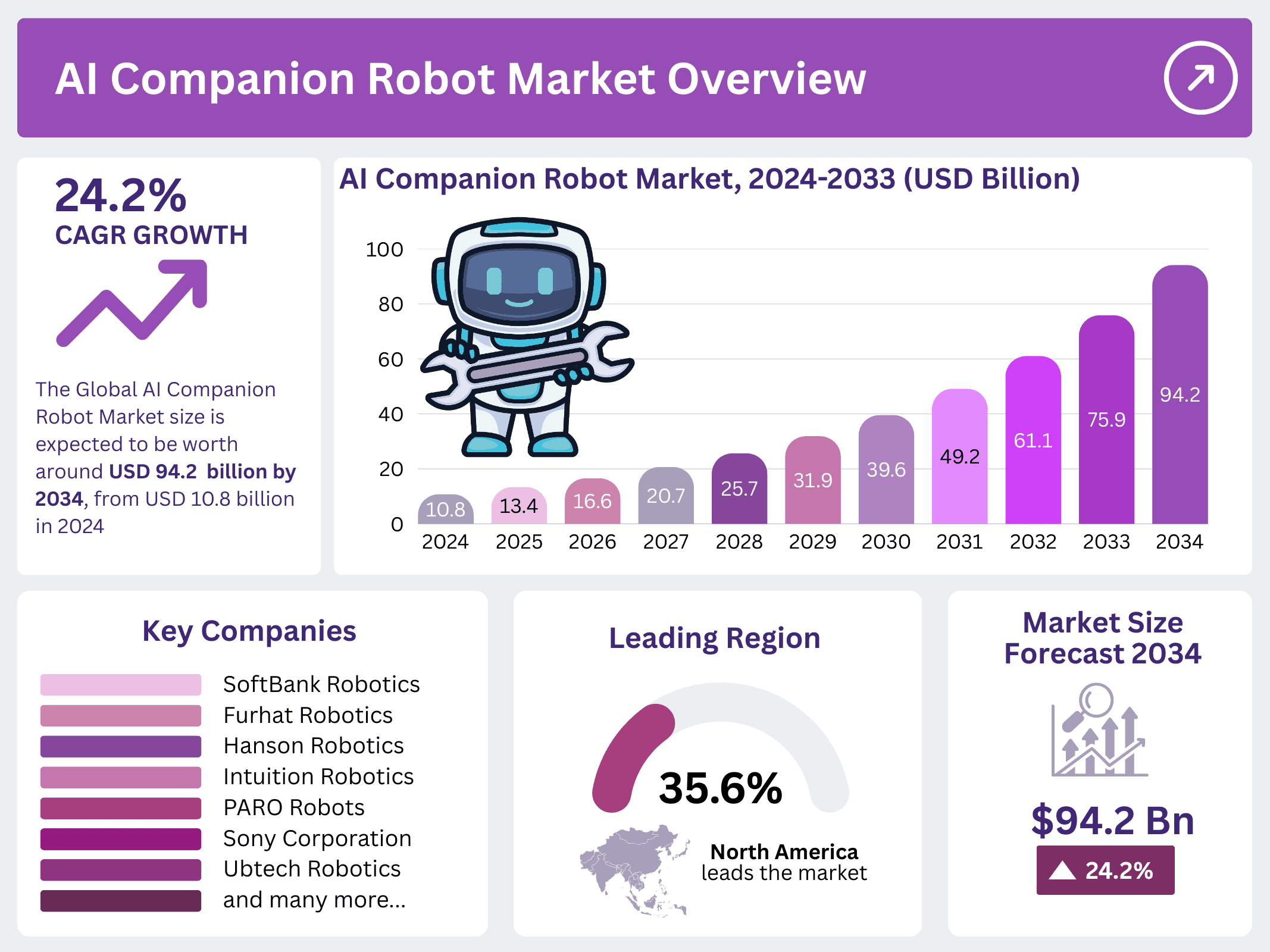 AI Companion Robot Market