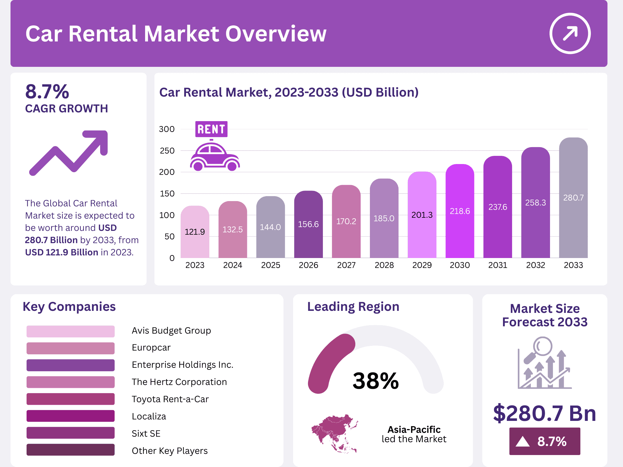 Car Rental Market Overview