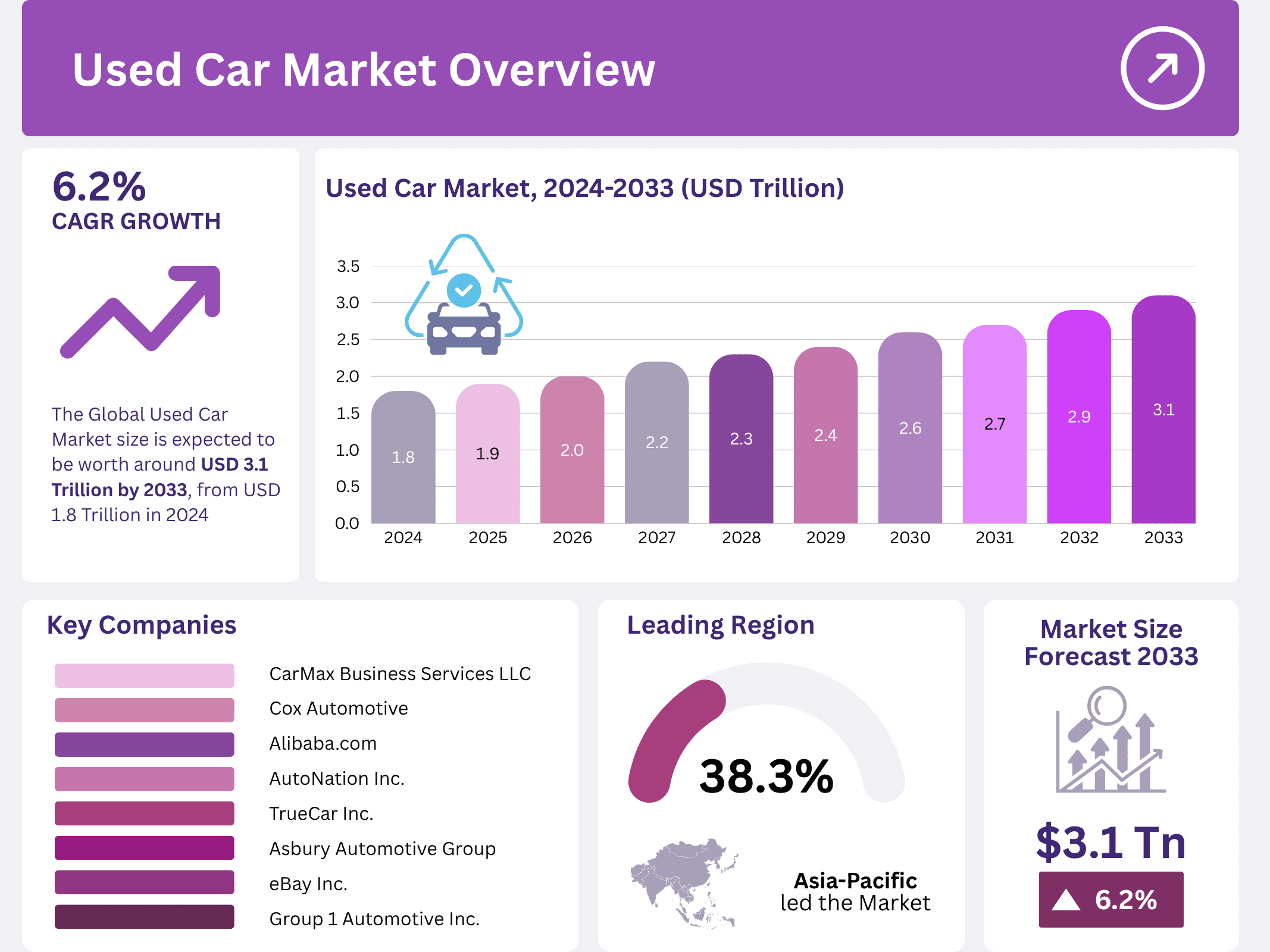 Global Used Car Market Overview