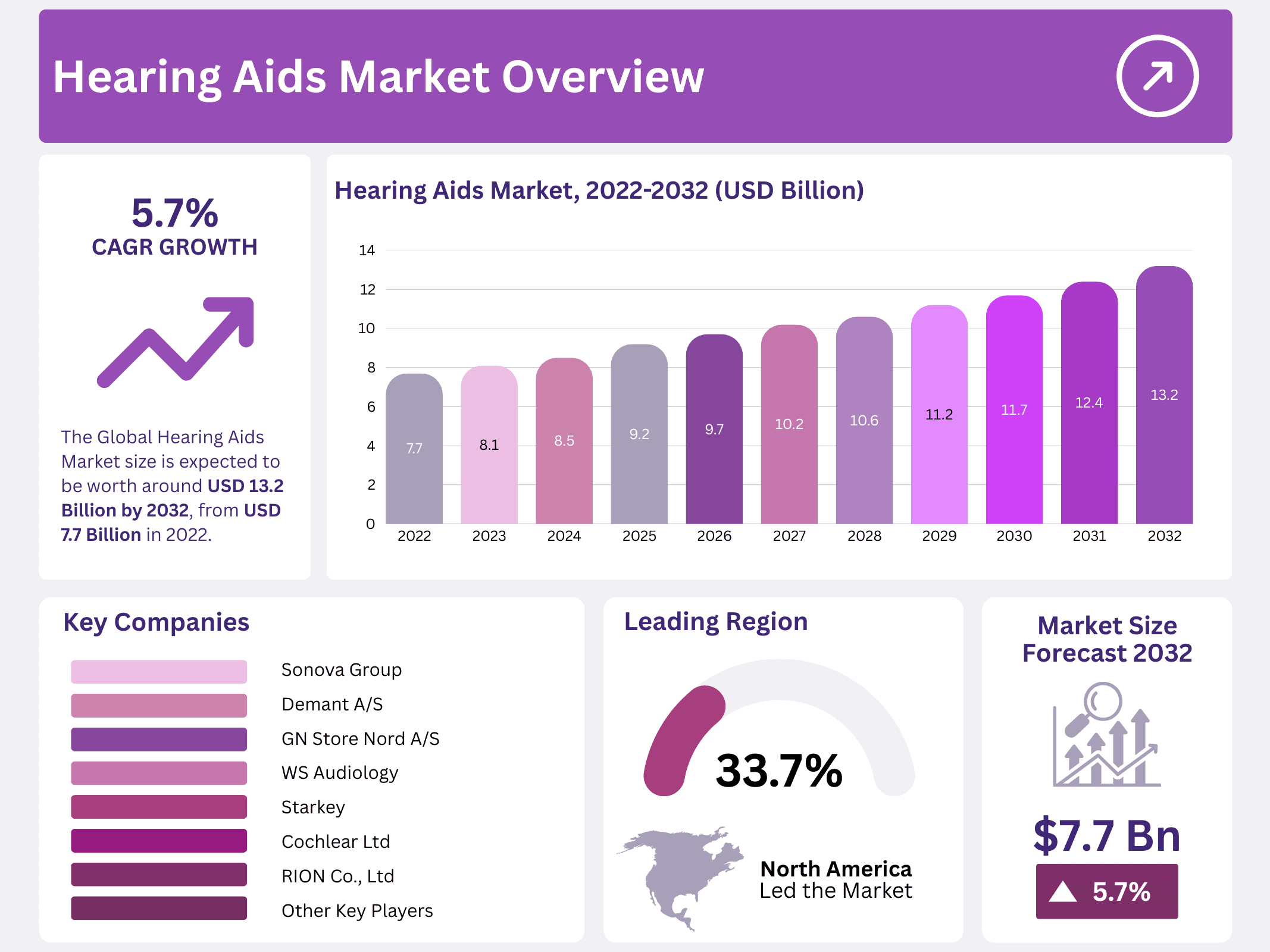 Hearing Aids Market