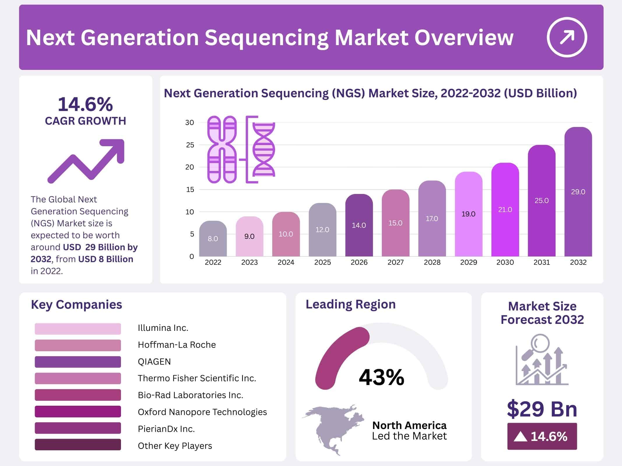 Next Generation Sequencing (NGS) Market
