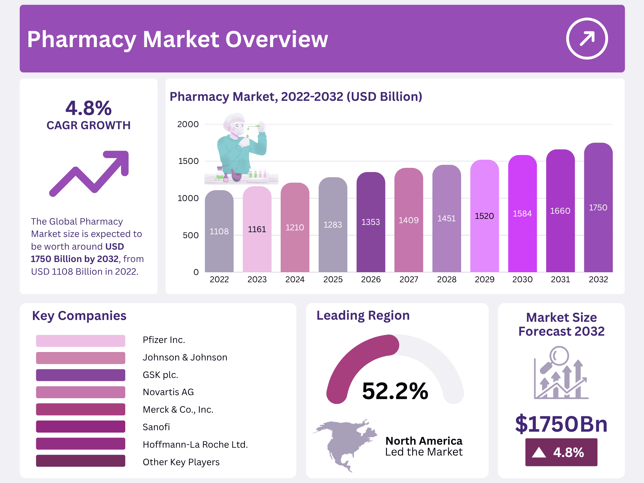 Pharmacy Market
