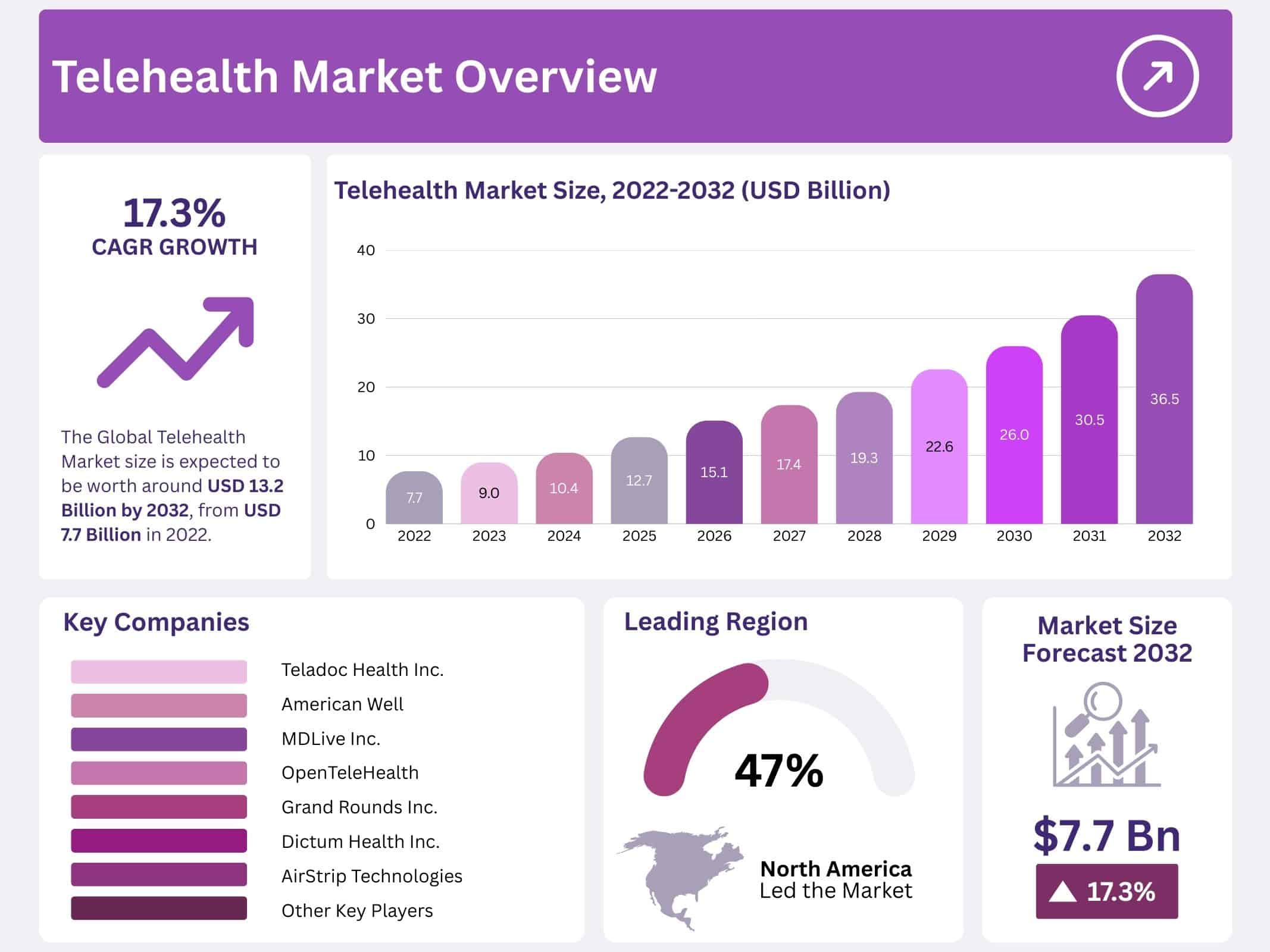 Telehealth Market