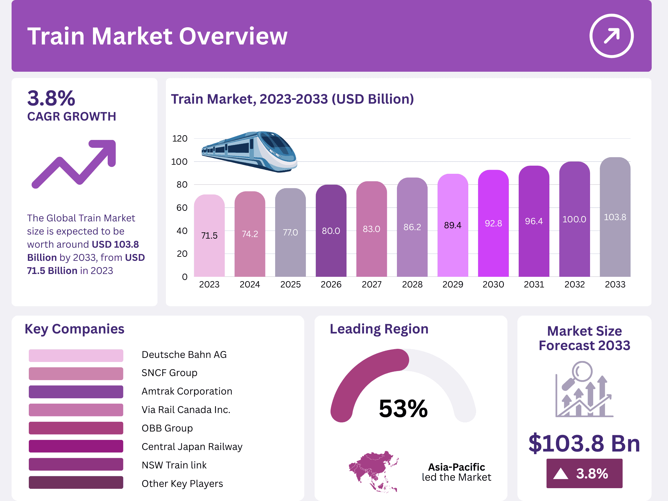 Train Market Overview