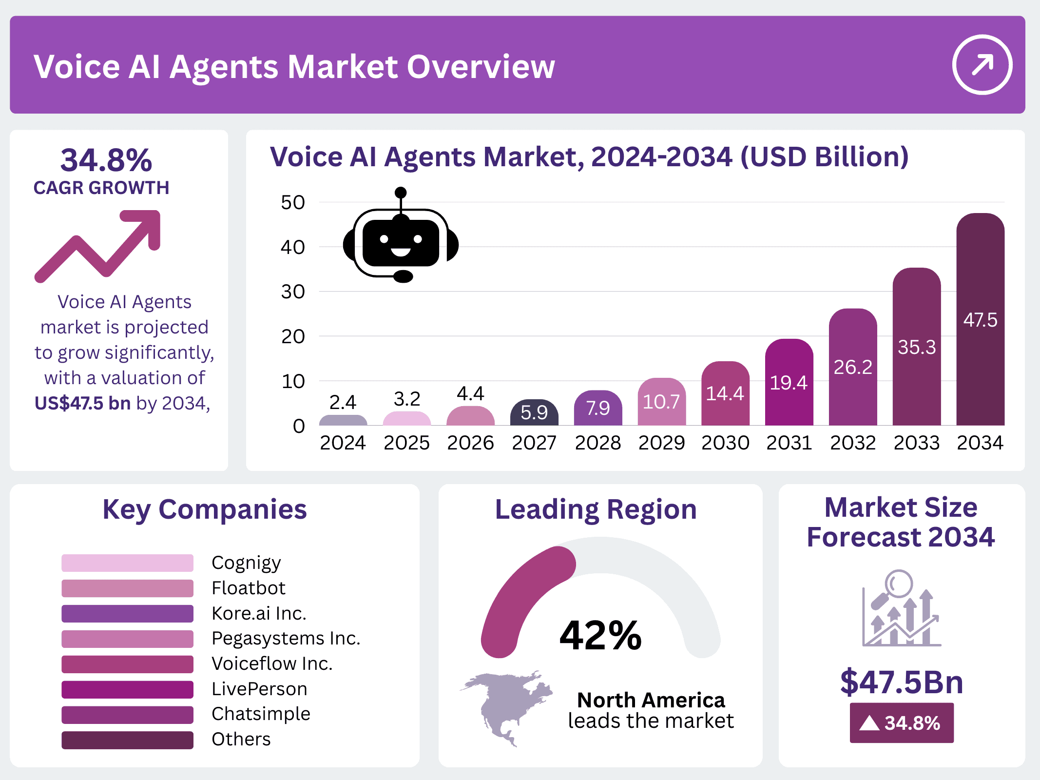 Voice AI Agents Market_overview