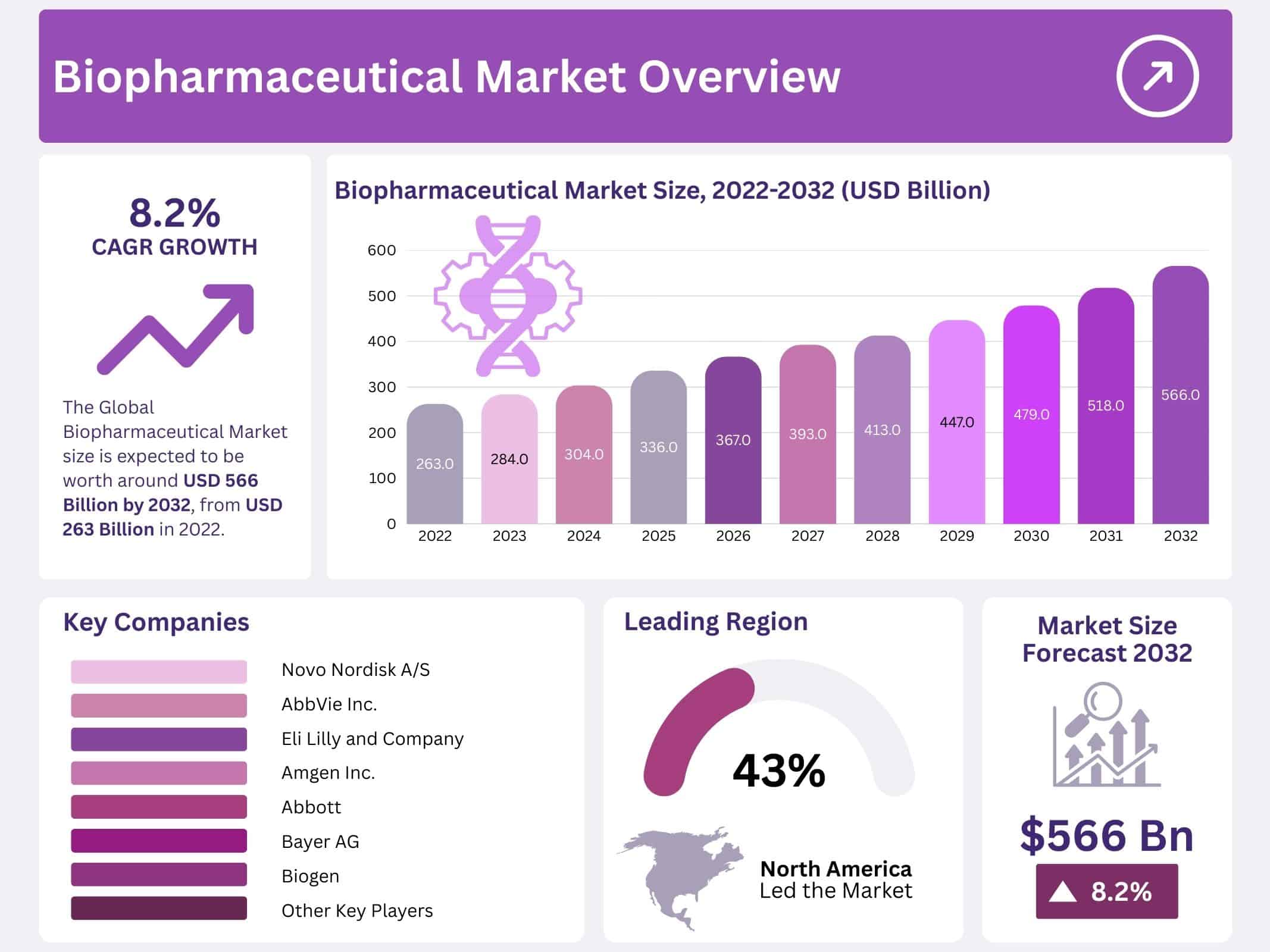 Biopharmaceutical Market