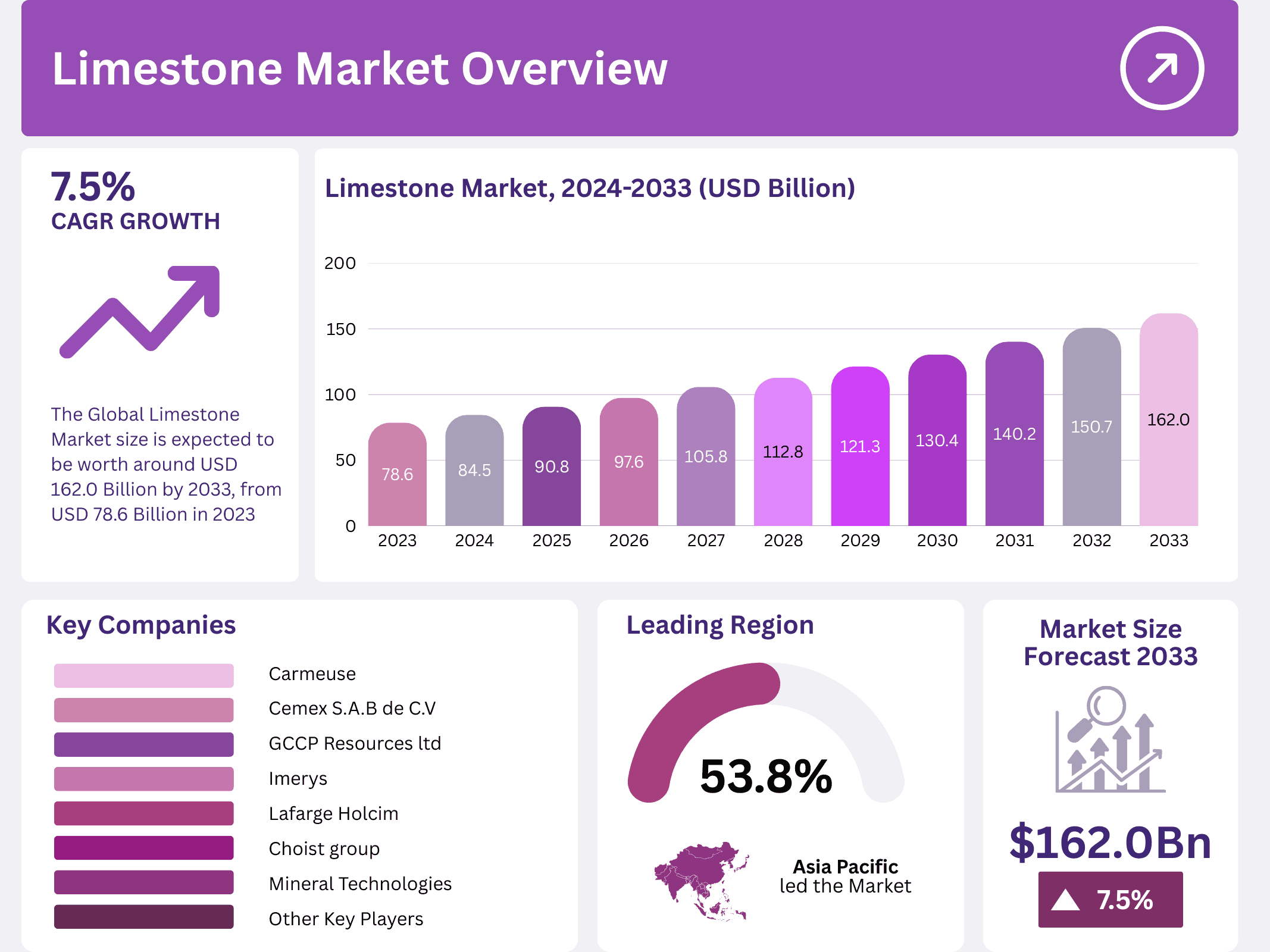 Limestone Market Size, Share, Region, Keyplayer Analysis