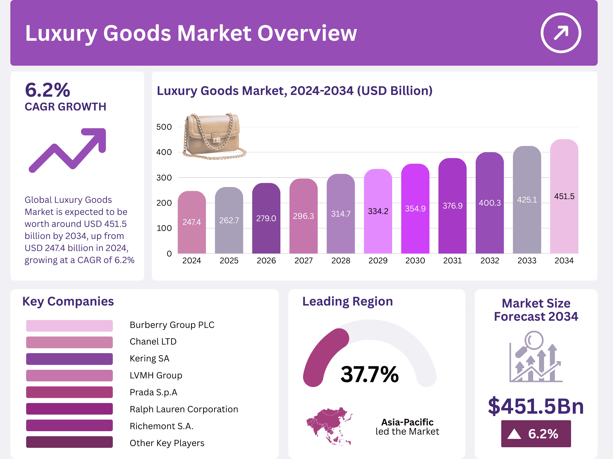 Luxury Goods Market Overview