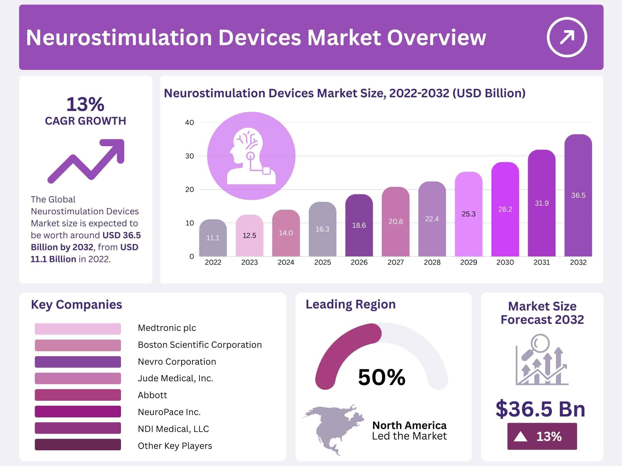 Neurostimulation Devices Market