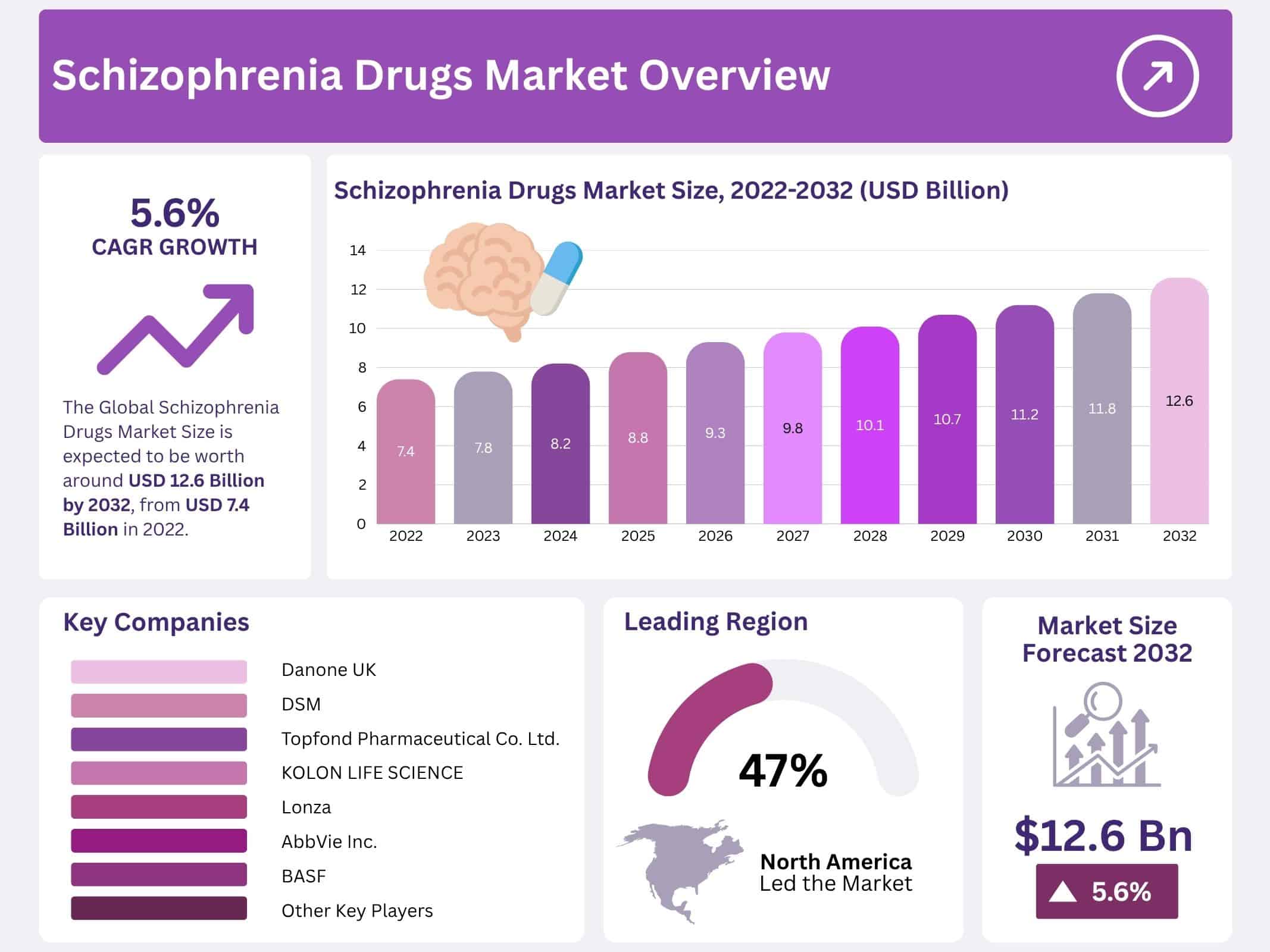 Schizophrenia Drugs Market