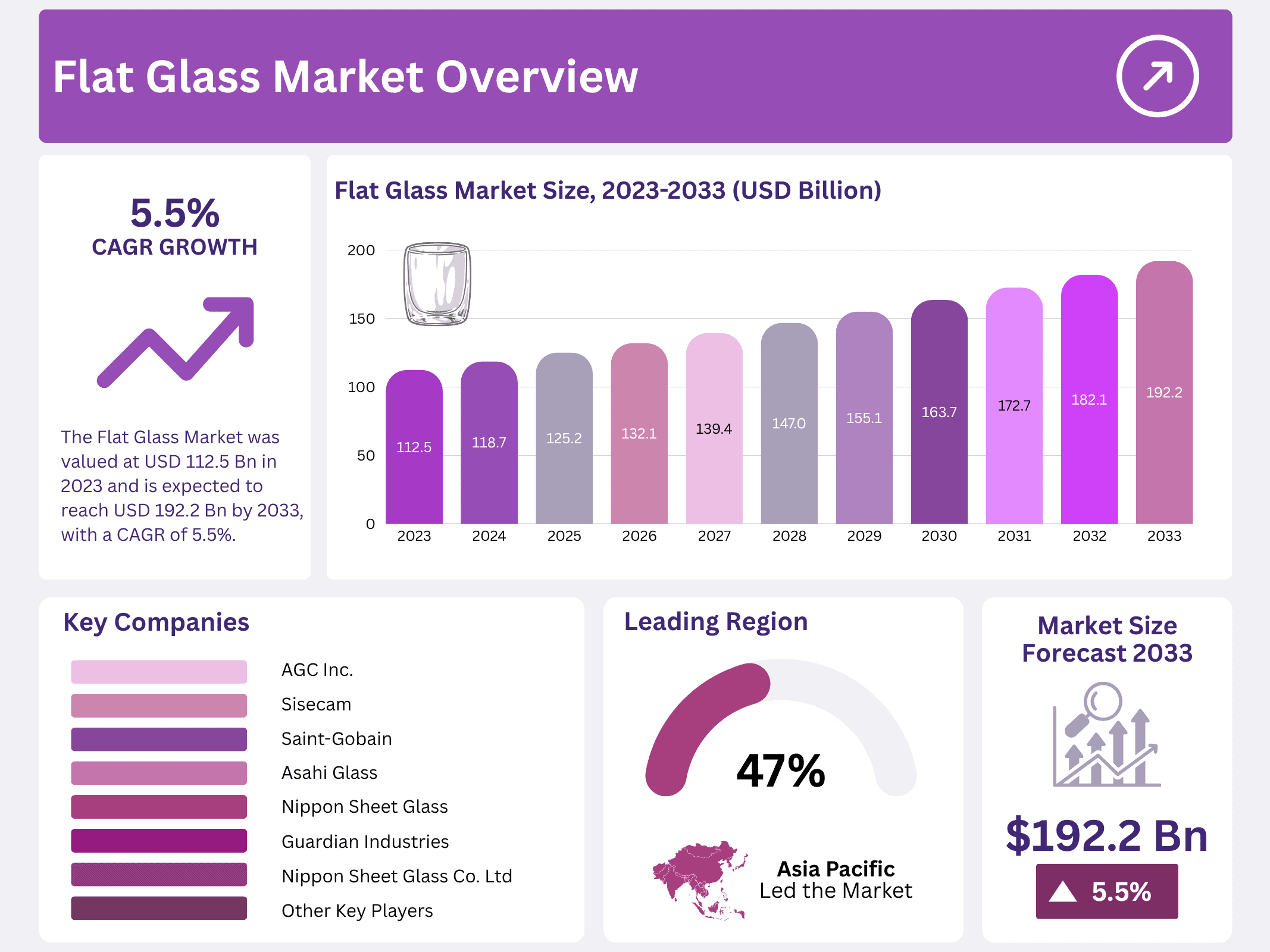 Flat Glass Market