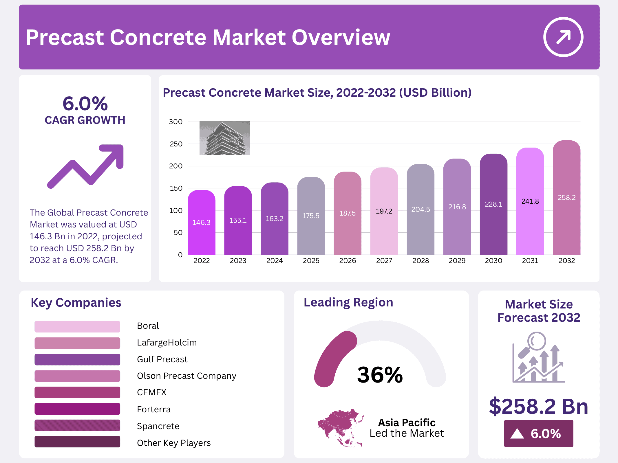 Precast Concrete Market