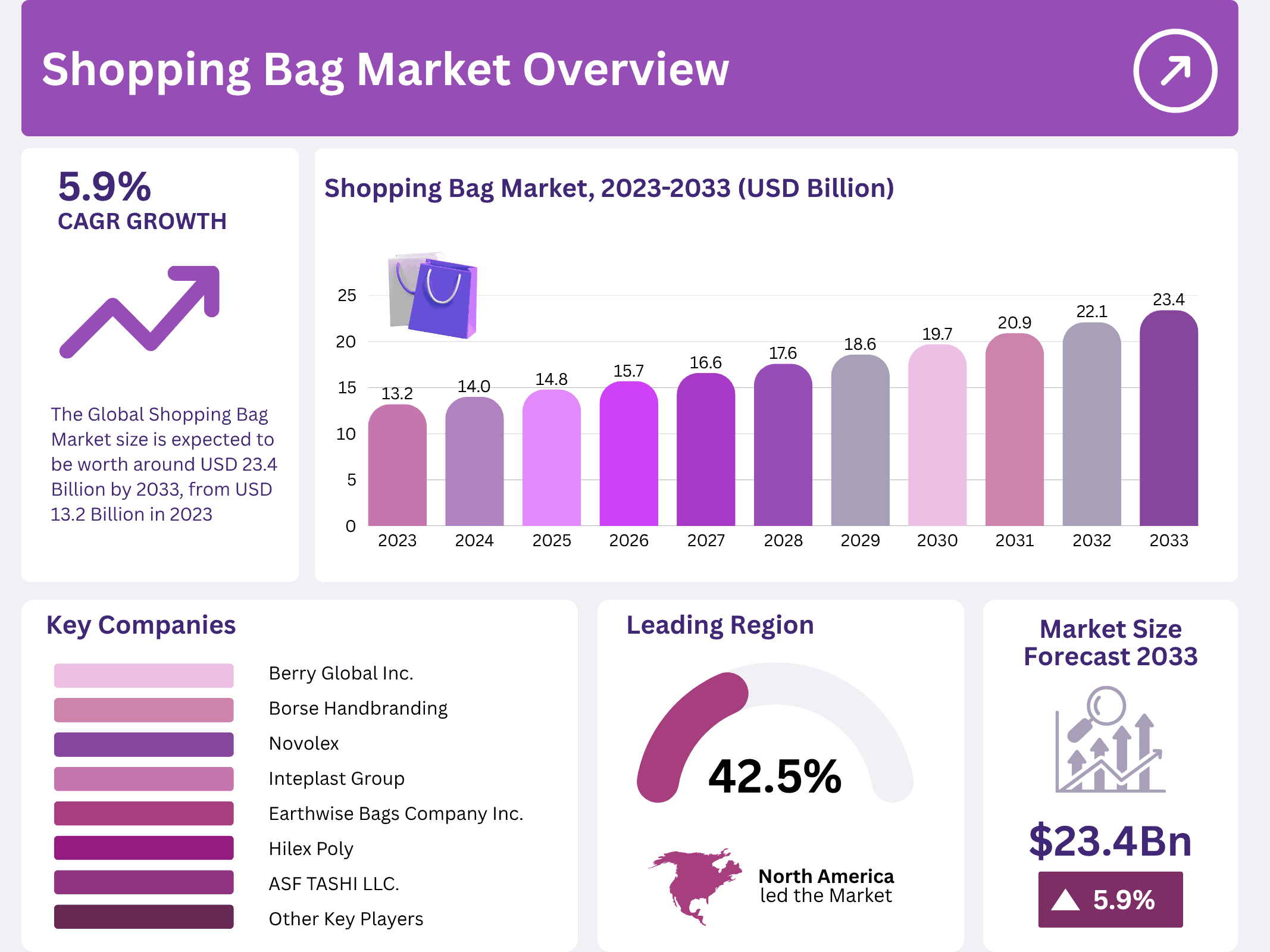 Shopping Bag Market Size