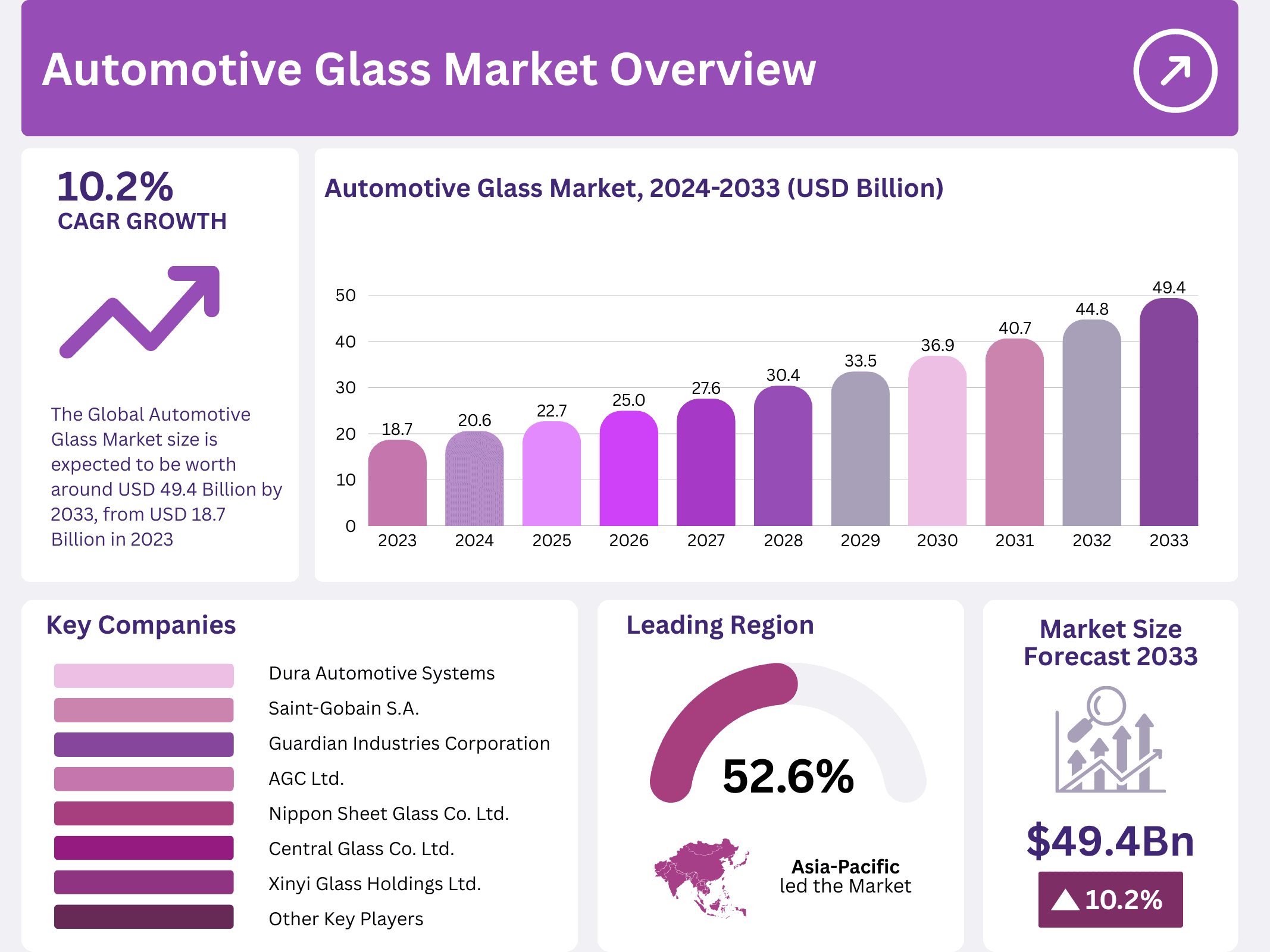 Automotive Glass Market Size, Share