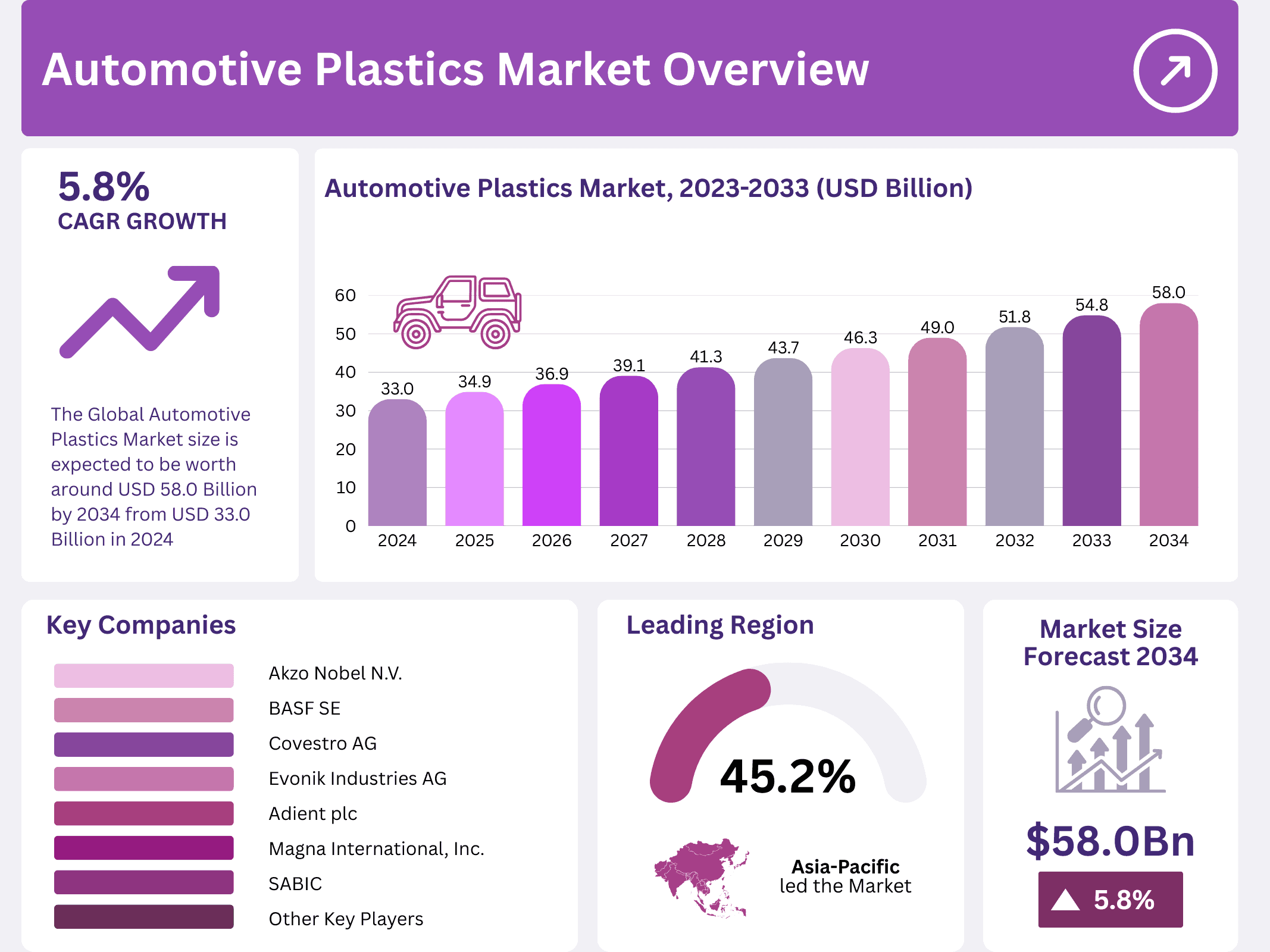 Automotive Plastics Market Size