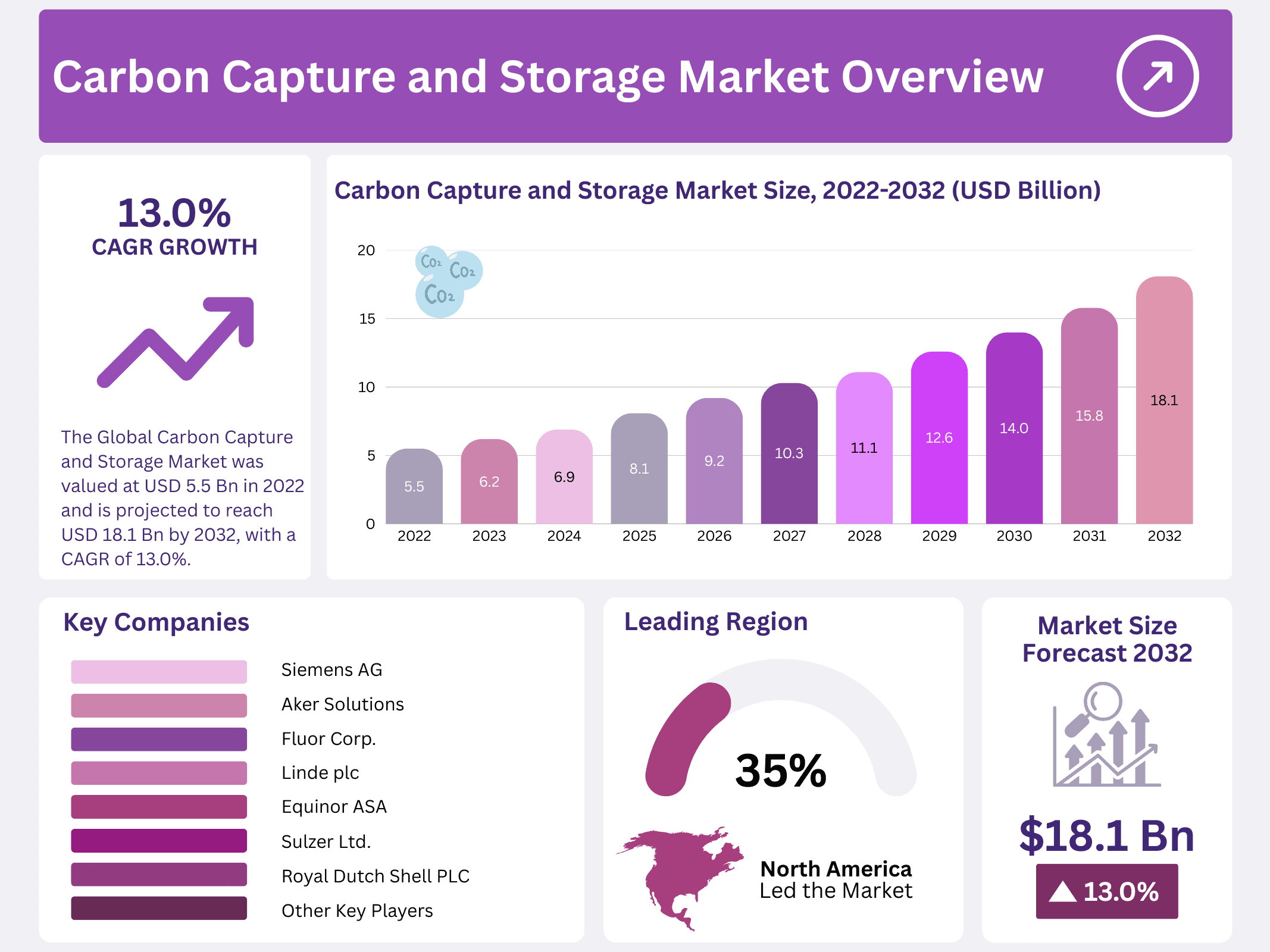 Carbon Capture and Storage Market
