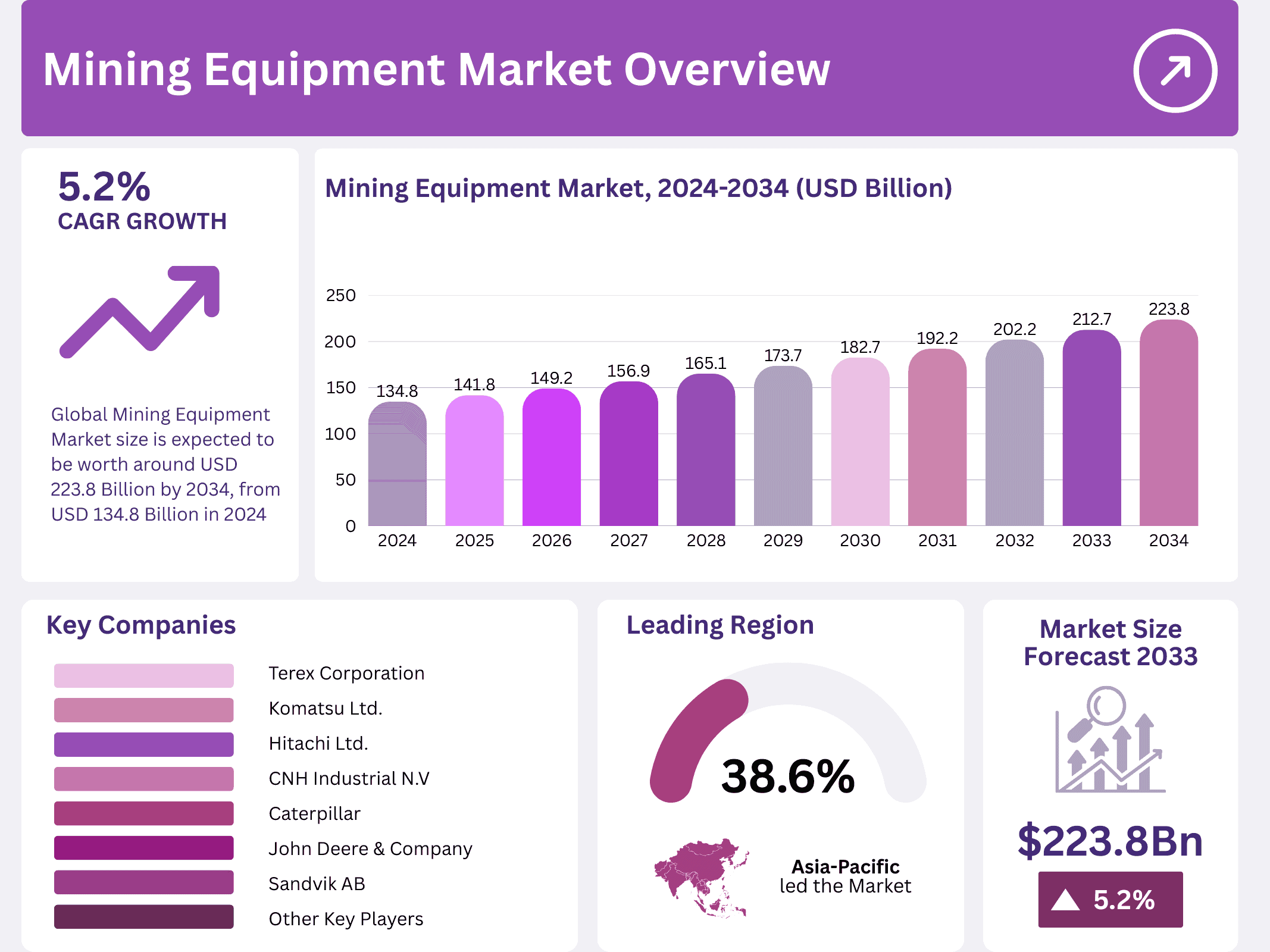 Mining Equipment Market Size, Share
