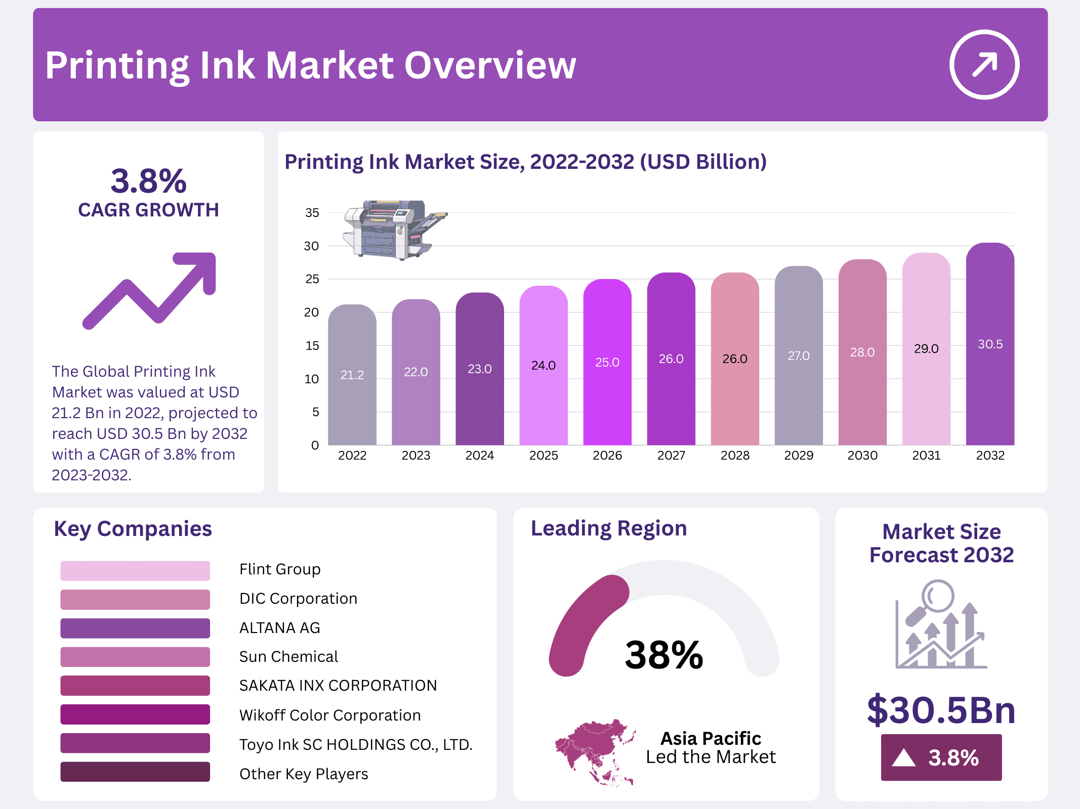 Printing Ink Market
