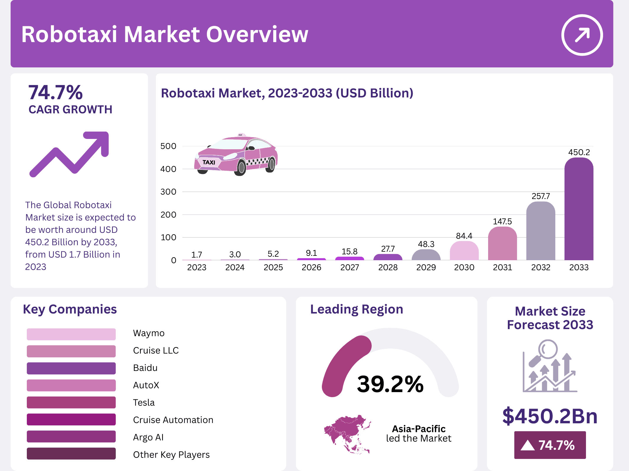 Robotaxi Market Size