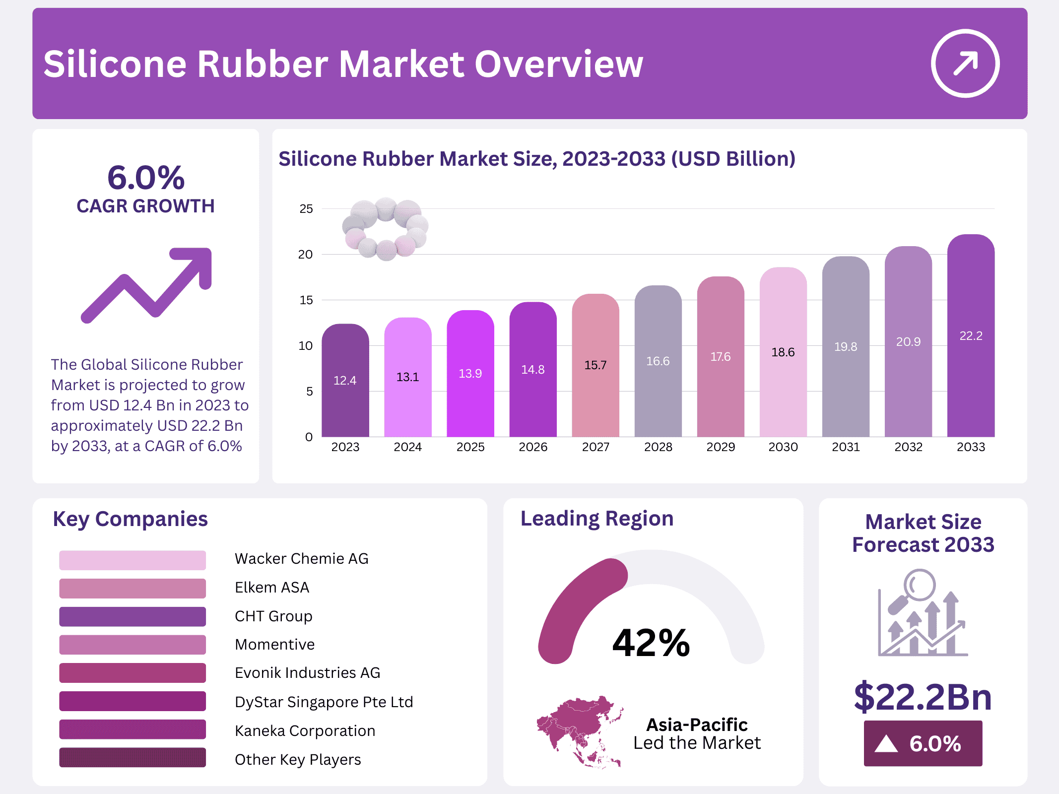Silicone Rubber Market