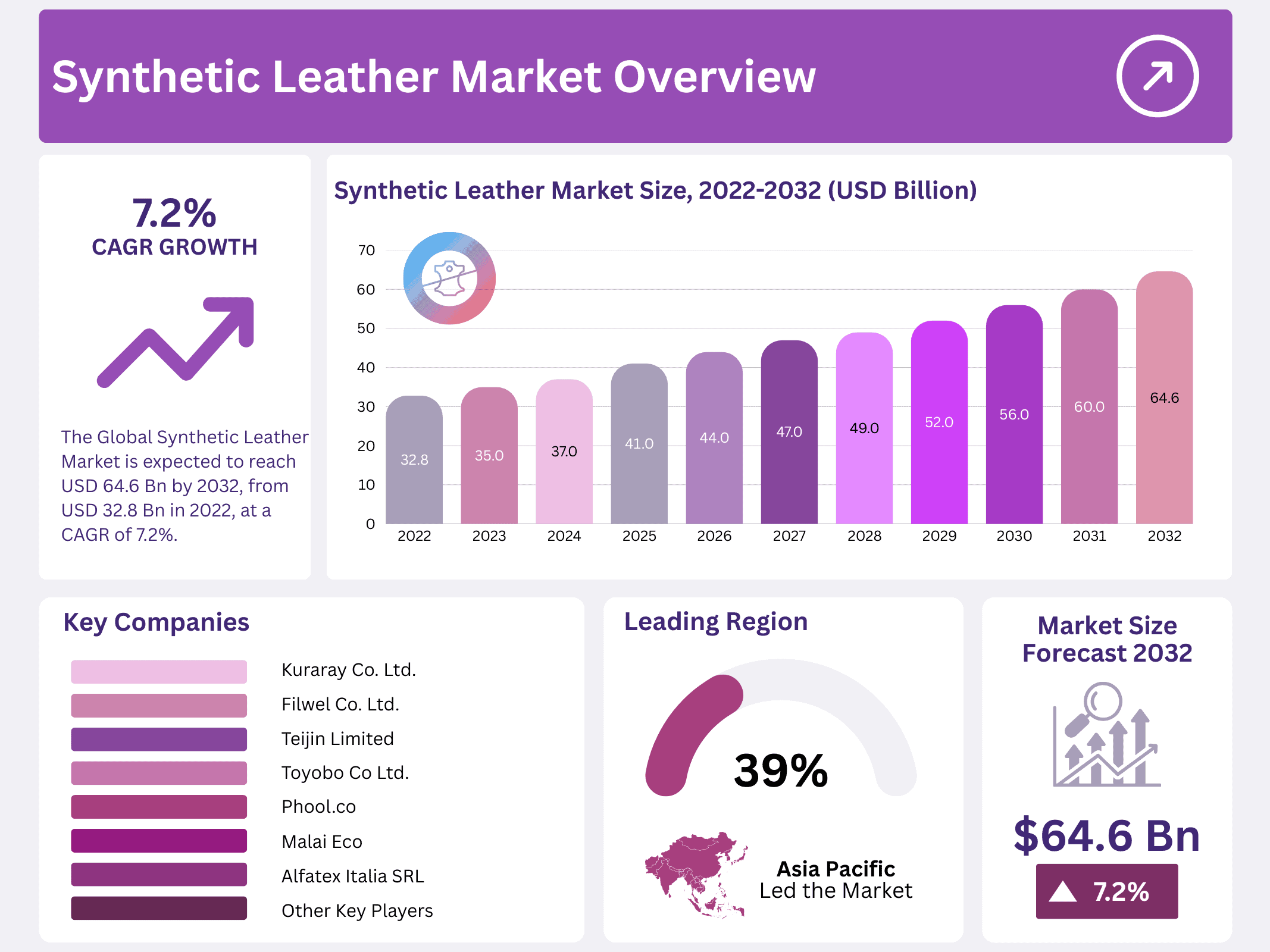 Synthetic Leather Market