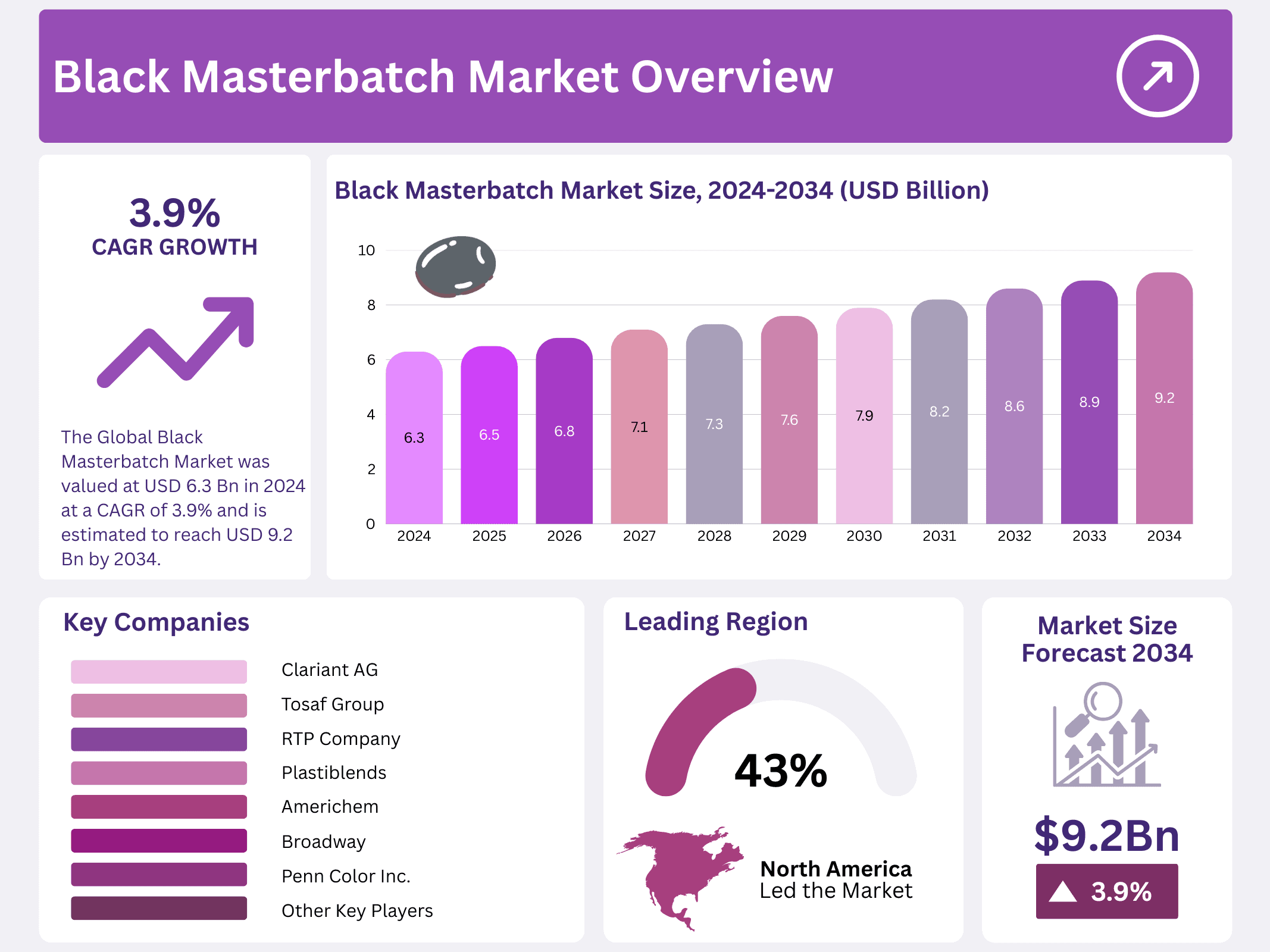 Black Masterbatch Market