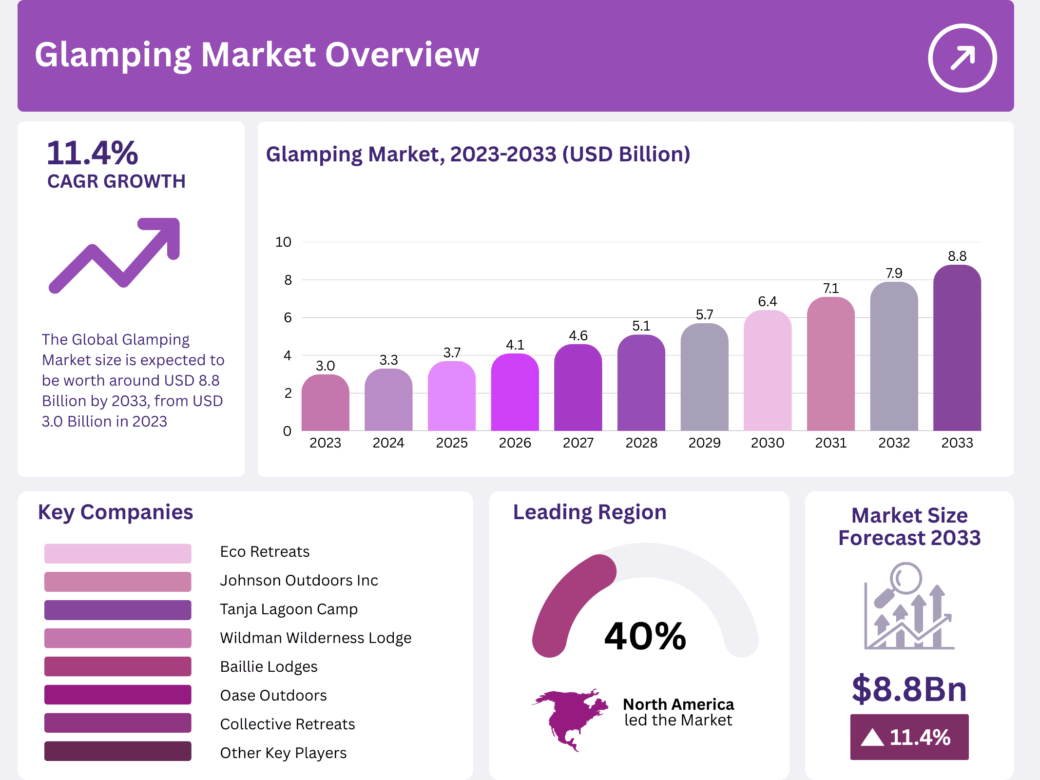 glamping market size