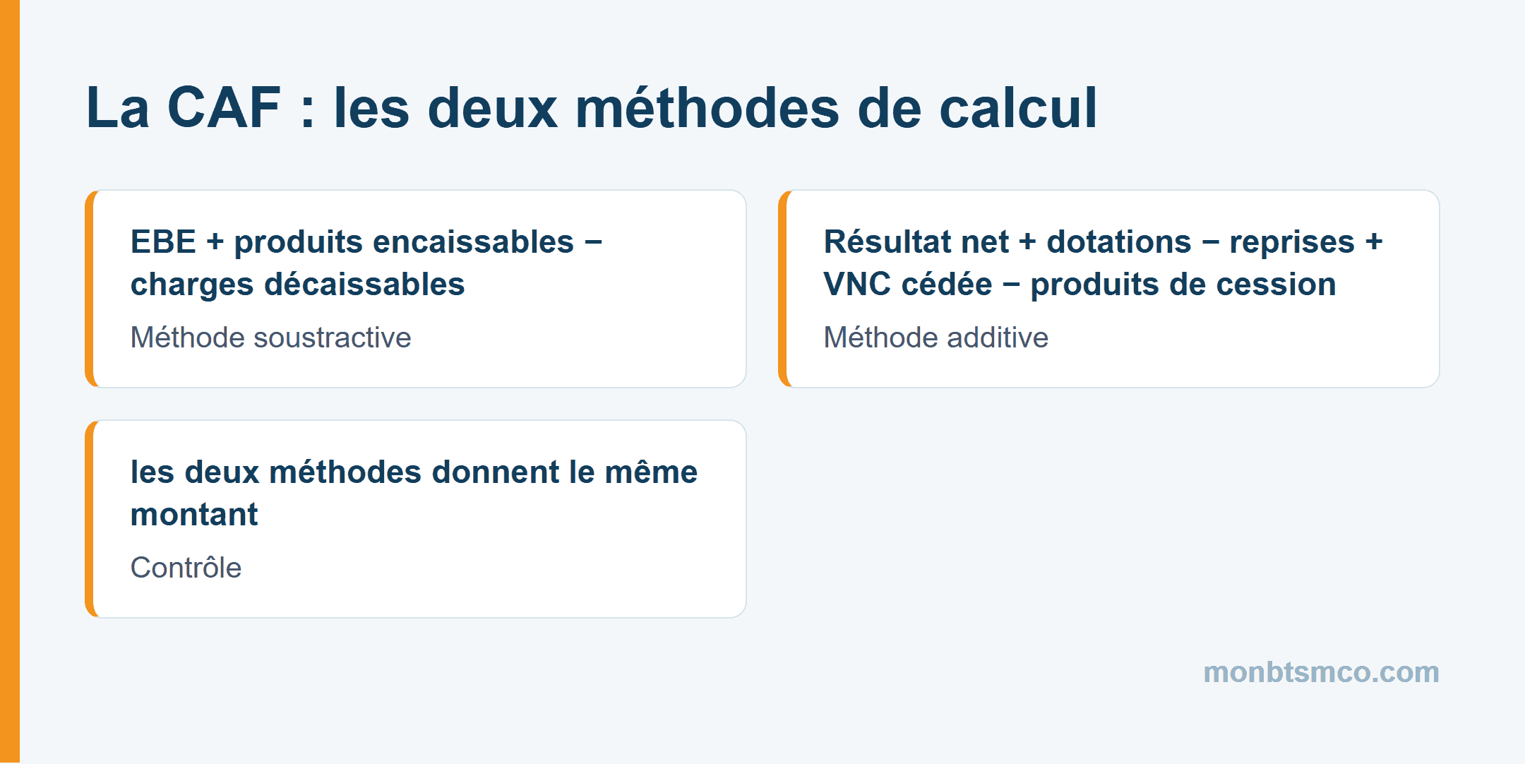 Formules de calcul de la capacité d'autofinancement (CAF) en BTS MCO