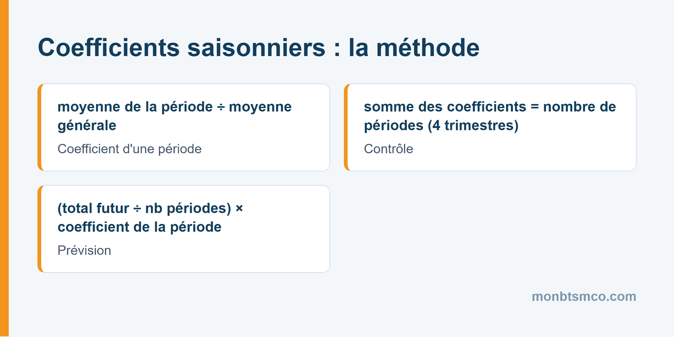 Méthode de calcul des coefficients saisonniers en BTS MCO