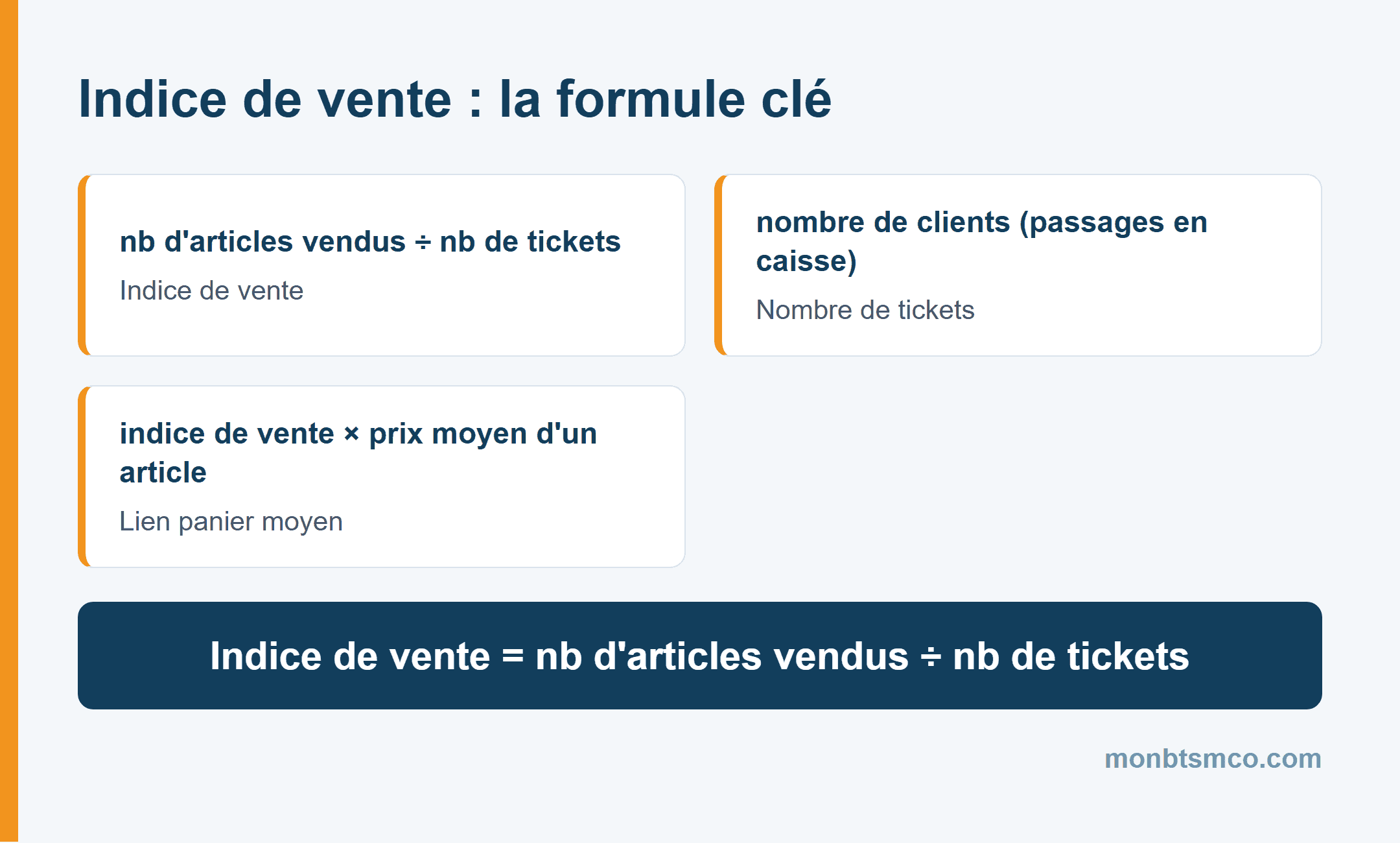 Formule de l'indice de vente en BTS MCO