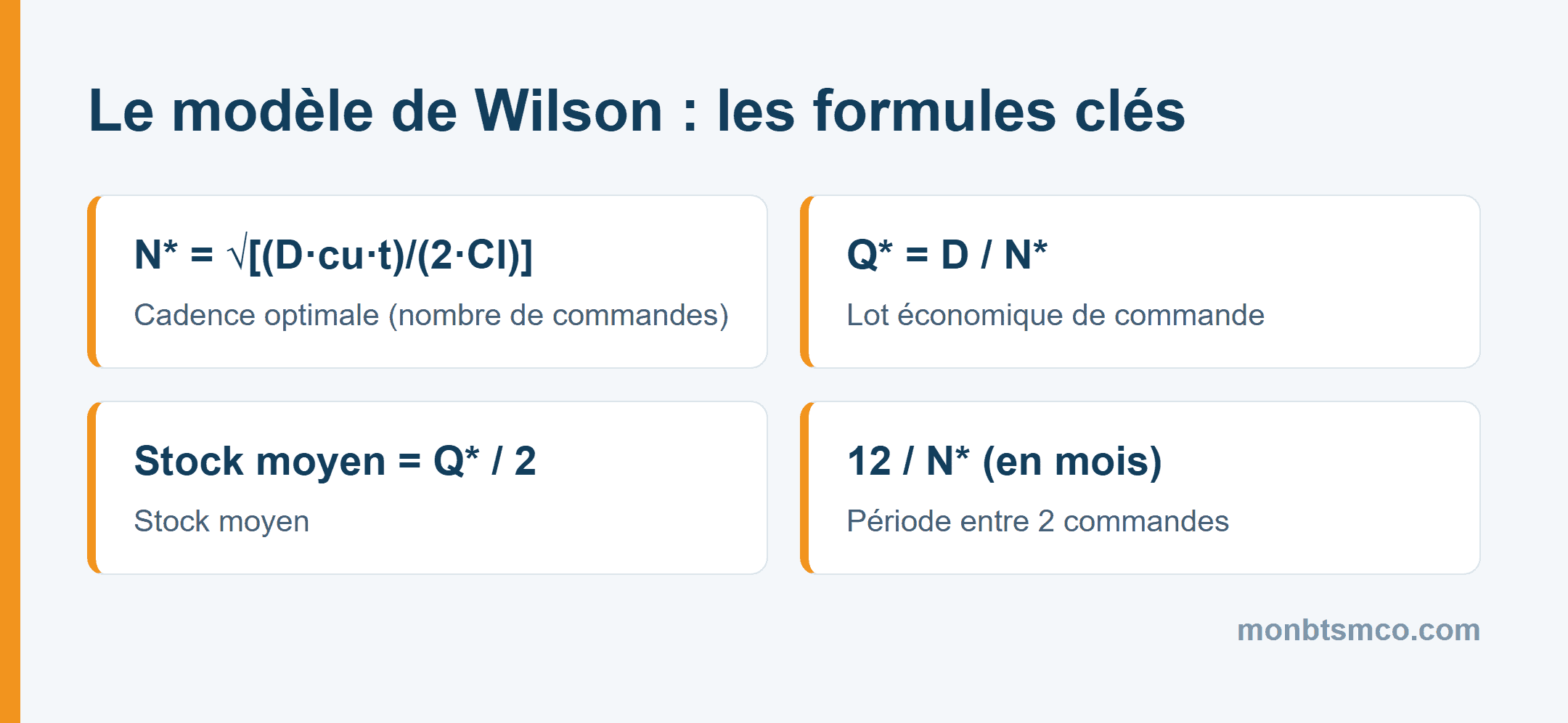 Formules du modèle de Wilson BTS MCO