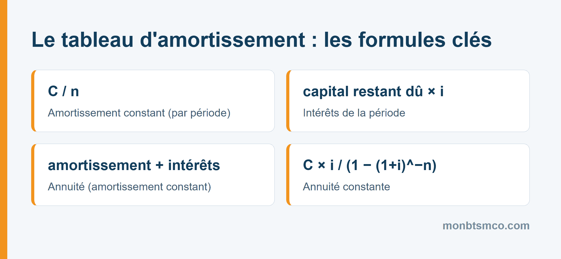 Formules du tableau d'amortissement d'un emprunt BTS MCO