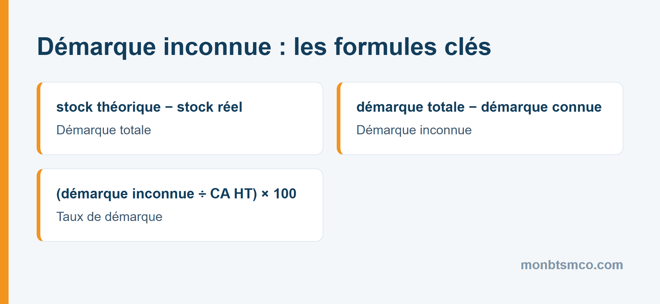 Formules de la démarque inconnue en BTS MCO