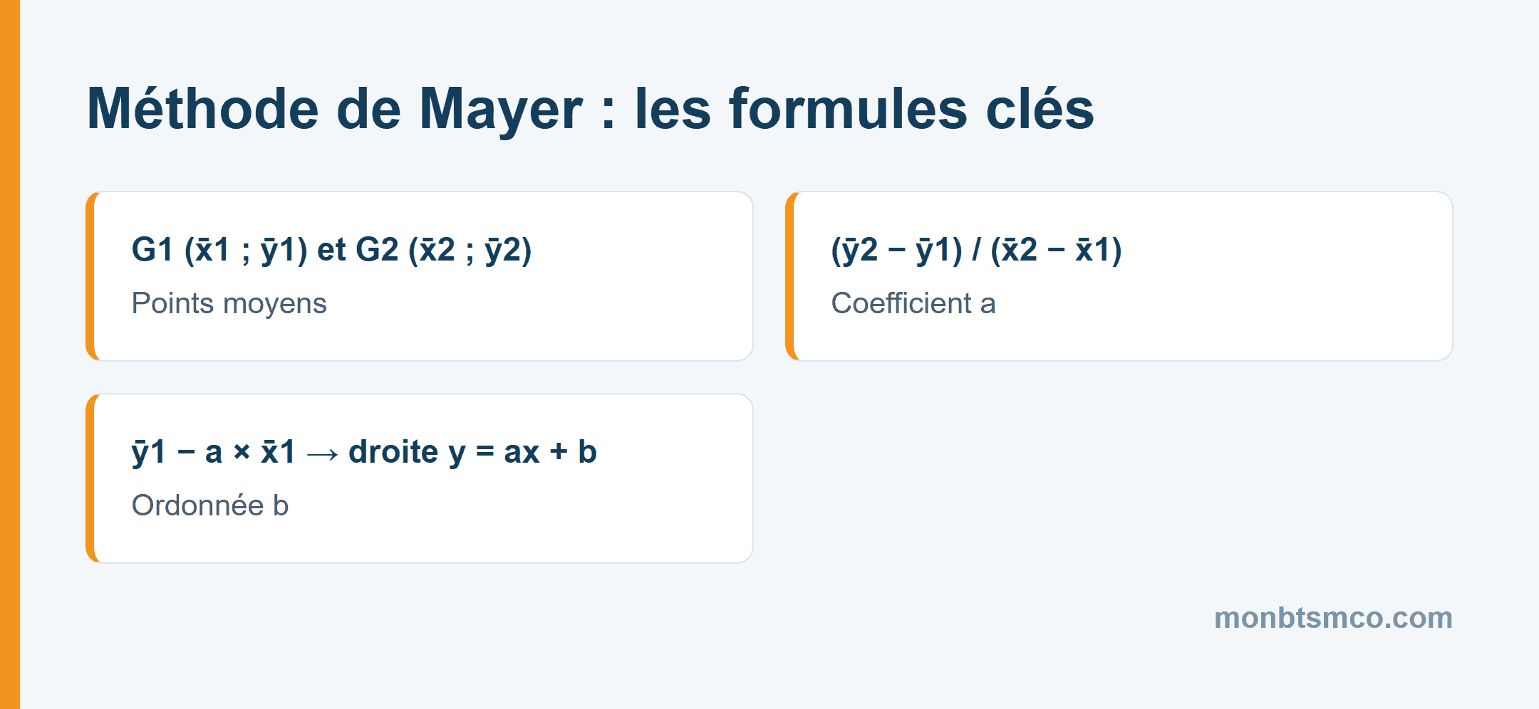 Droite de Mayer et formules de la méthode des points moyens en BTS MCO