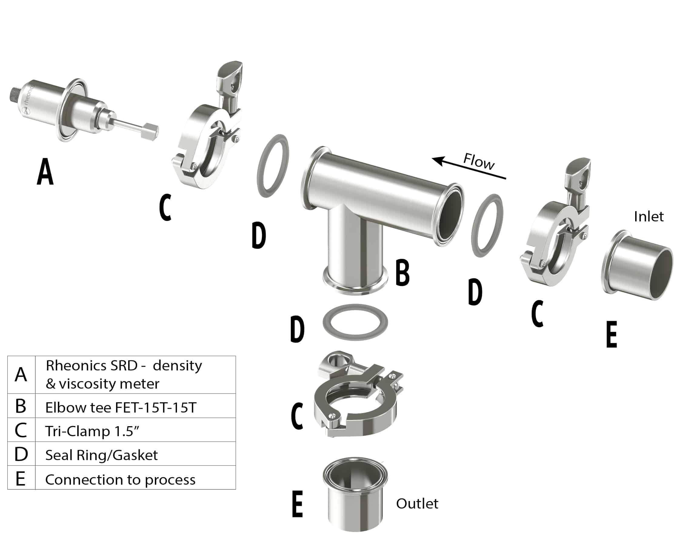 FET-15T-15T アクセサリは、1.5 インチ ライン用の SRV および SRD Tri-Clamp センサー用のエルボー ティーです。