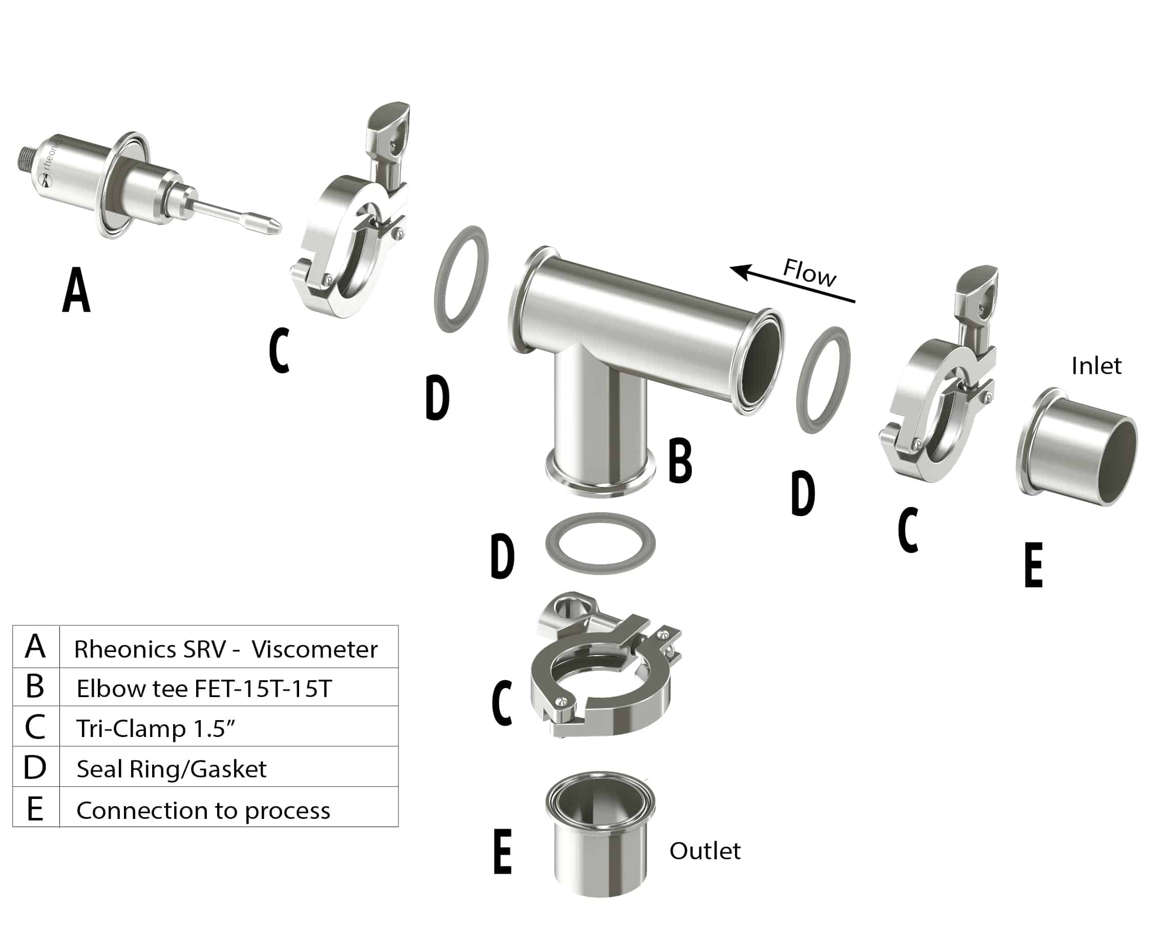 FET-15T-15T アクセサリは、1.5 インチ ライン用の SRV および SRD Tri-Clamp センサー用のエルボー ティーです。