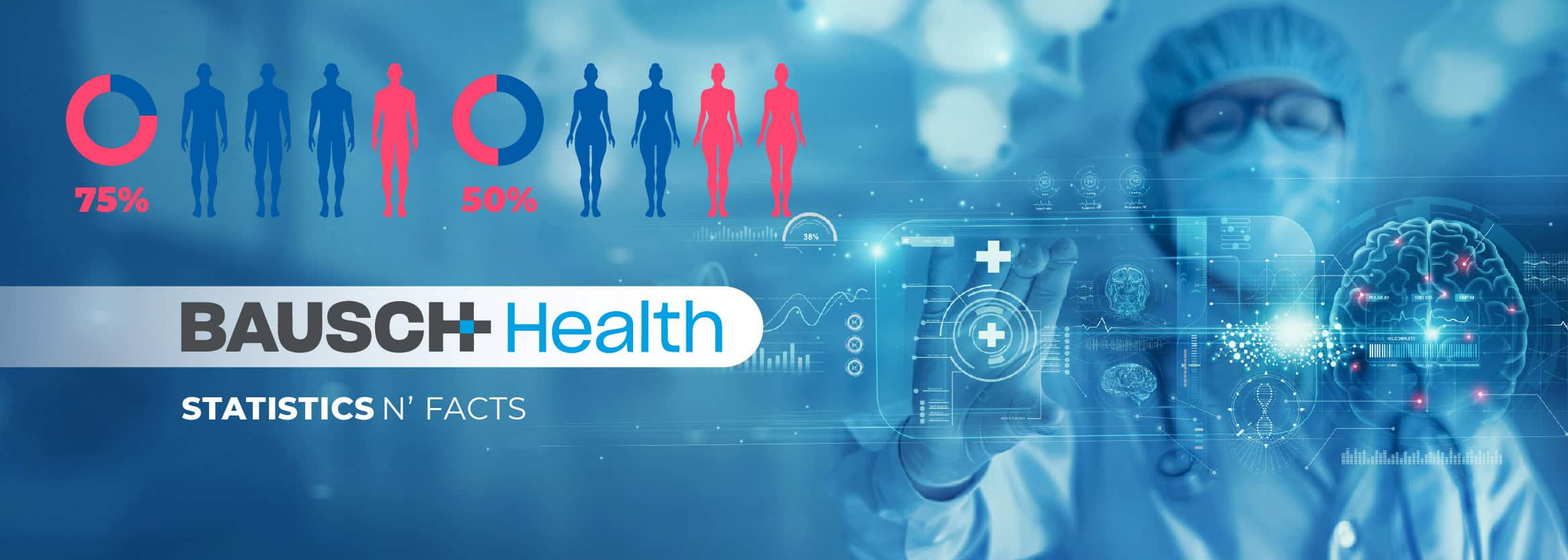 Bausch Health Statistics