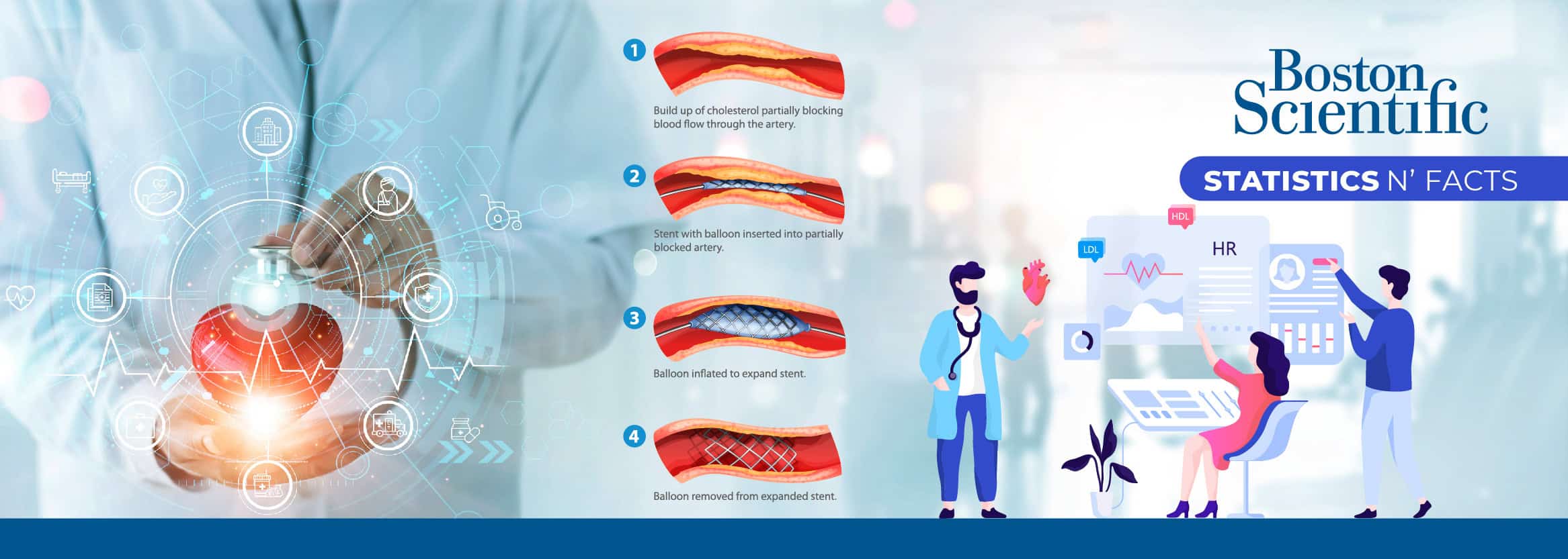 Boston Scientific Statistics