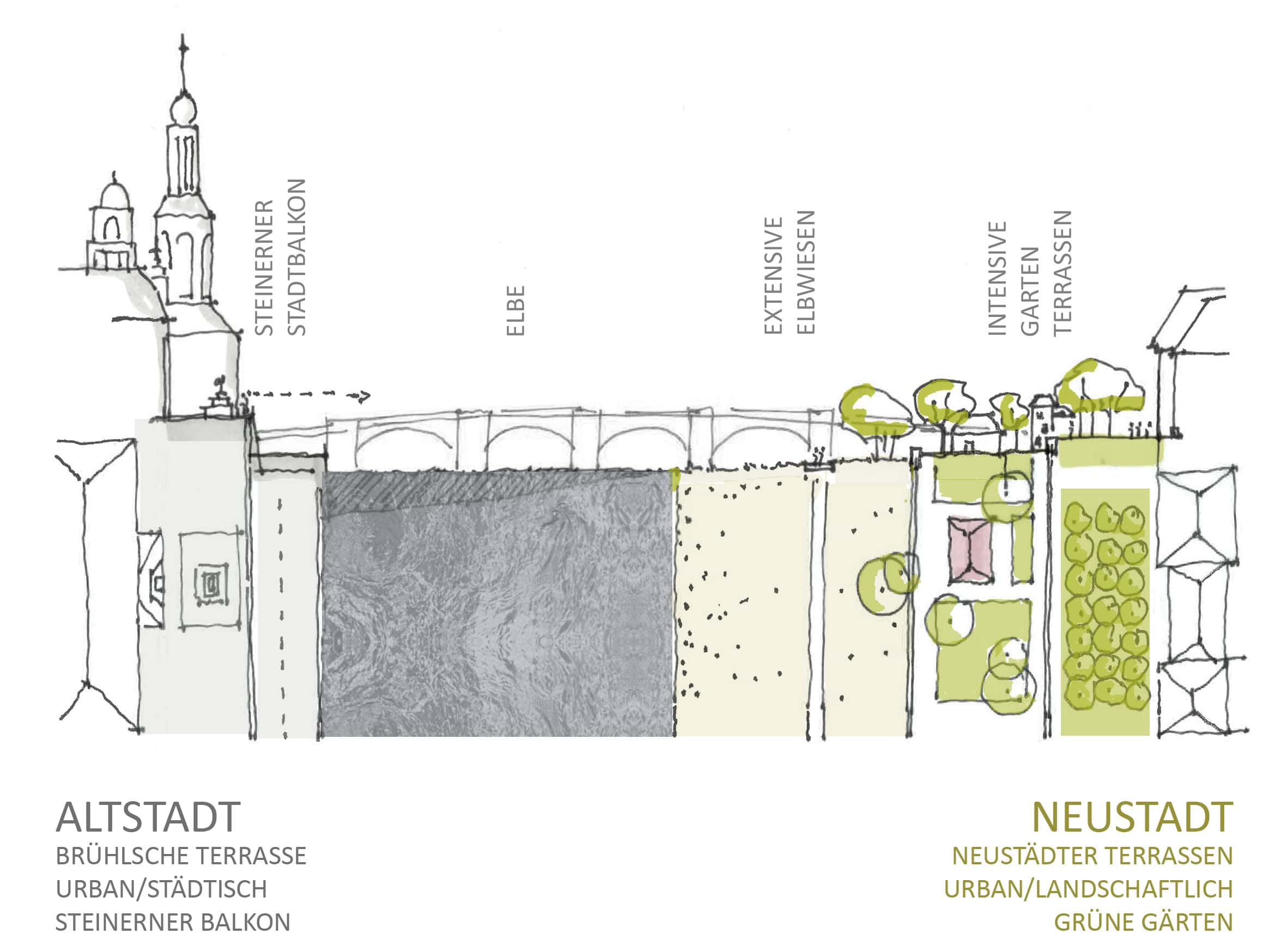 Bild: Konzept Dresden Königsufer, Foto: ver.de landschaftsarchitektur